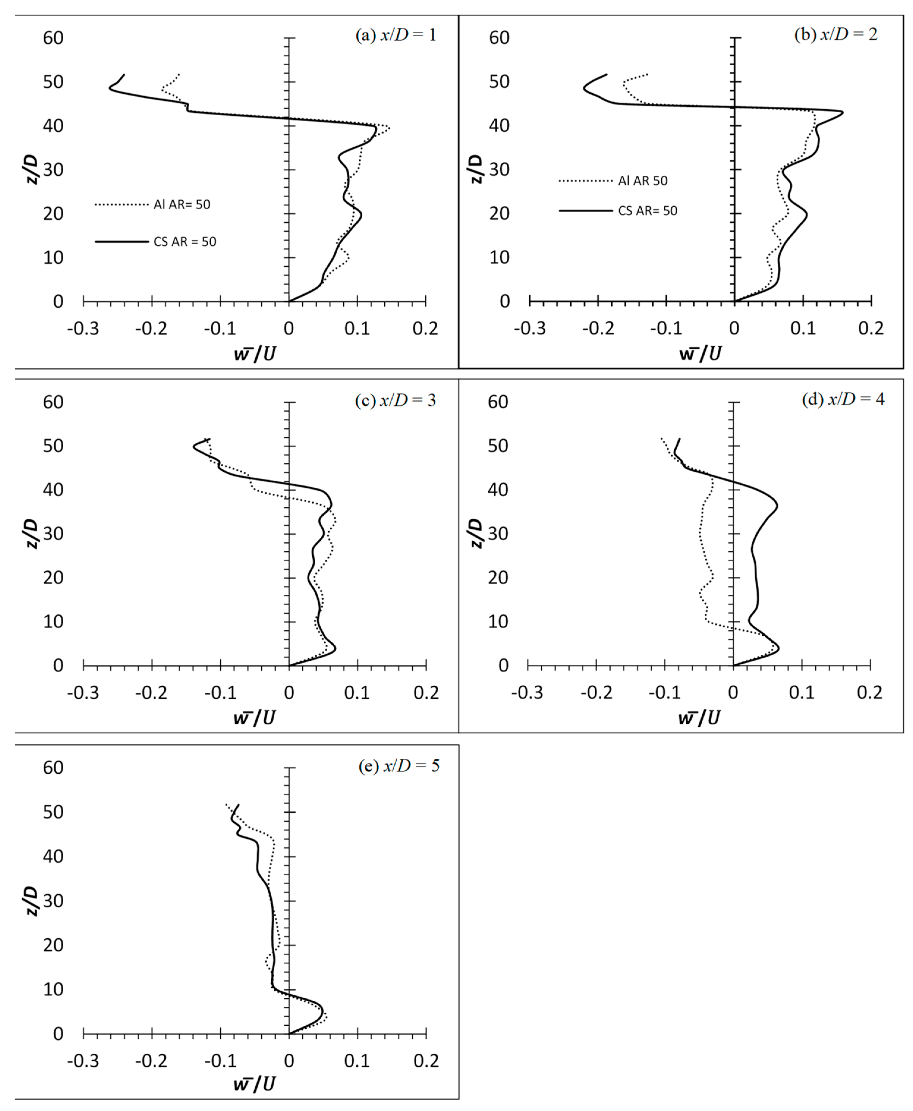 Fluids 08 00270 g015
