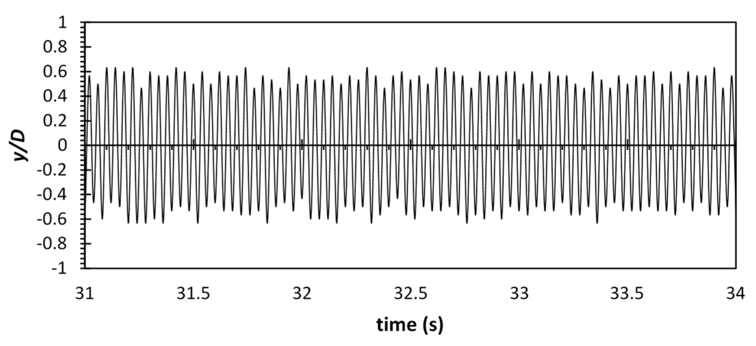 Fluids 08 00270 g021