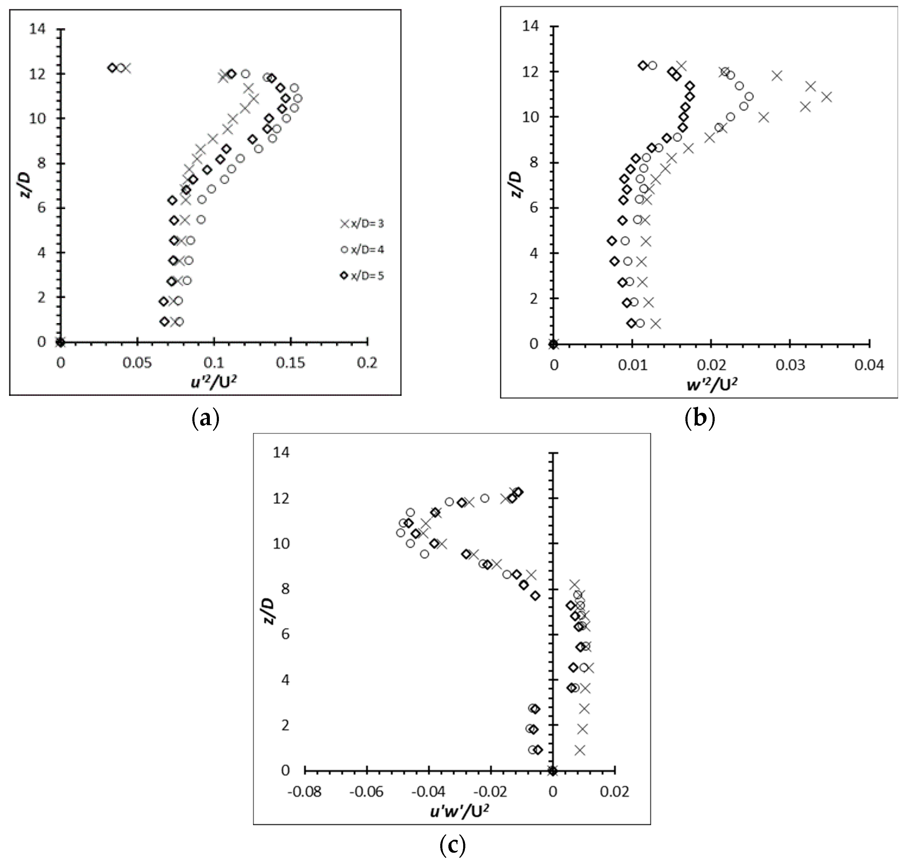 Fluids 08 00270 g026