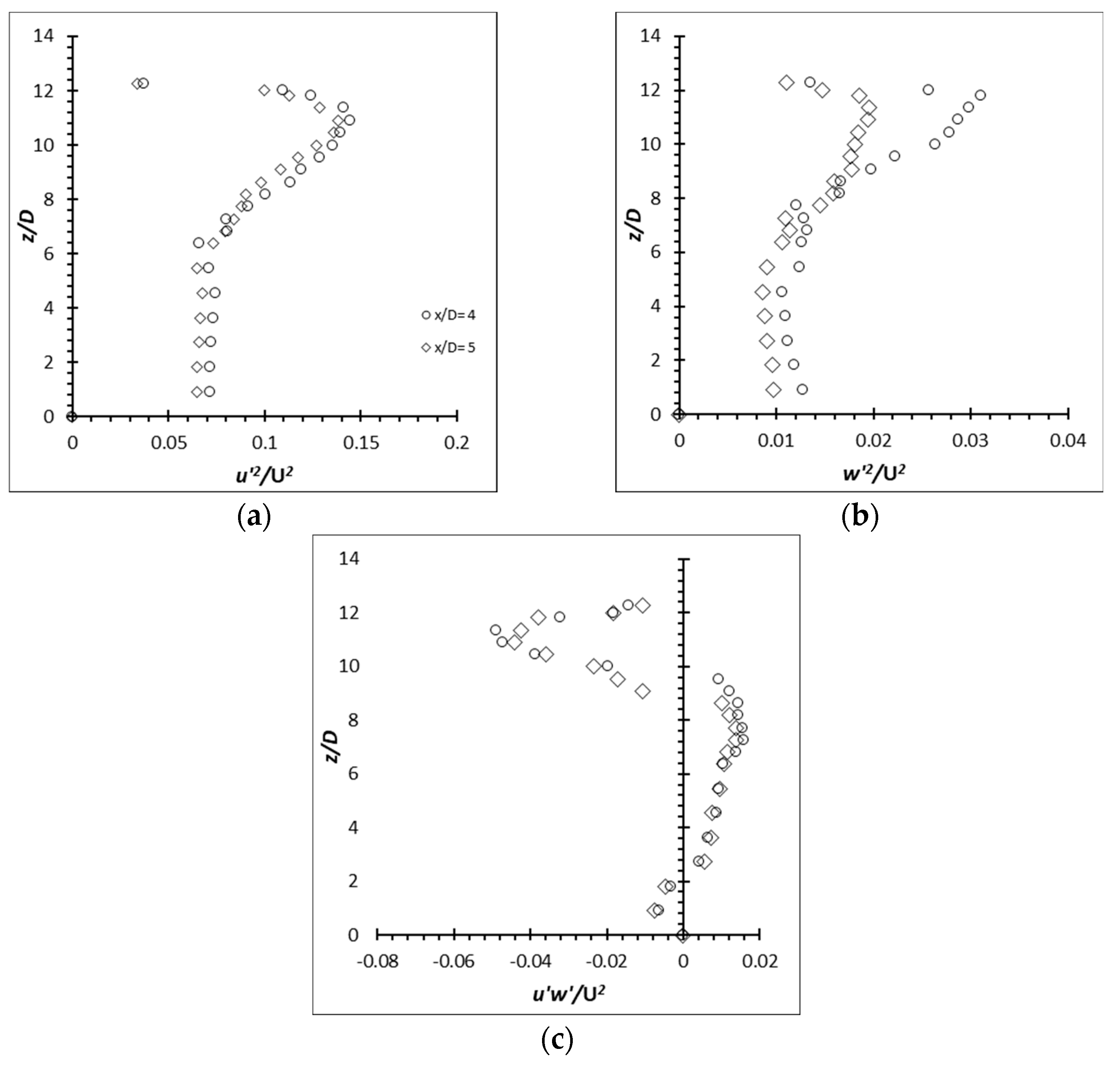 Fluids 08 00270 g027