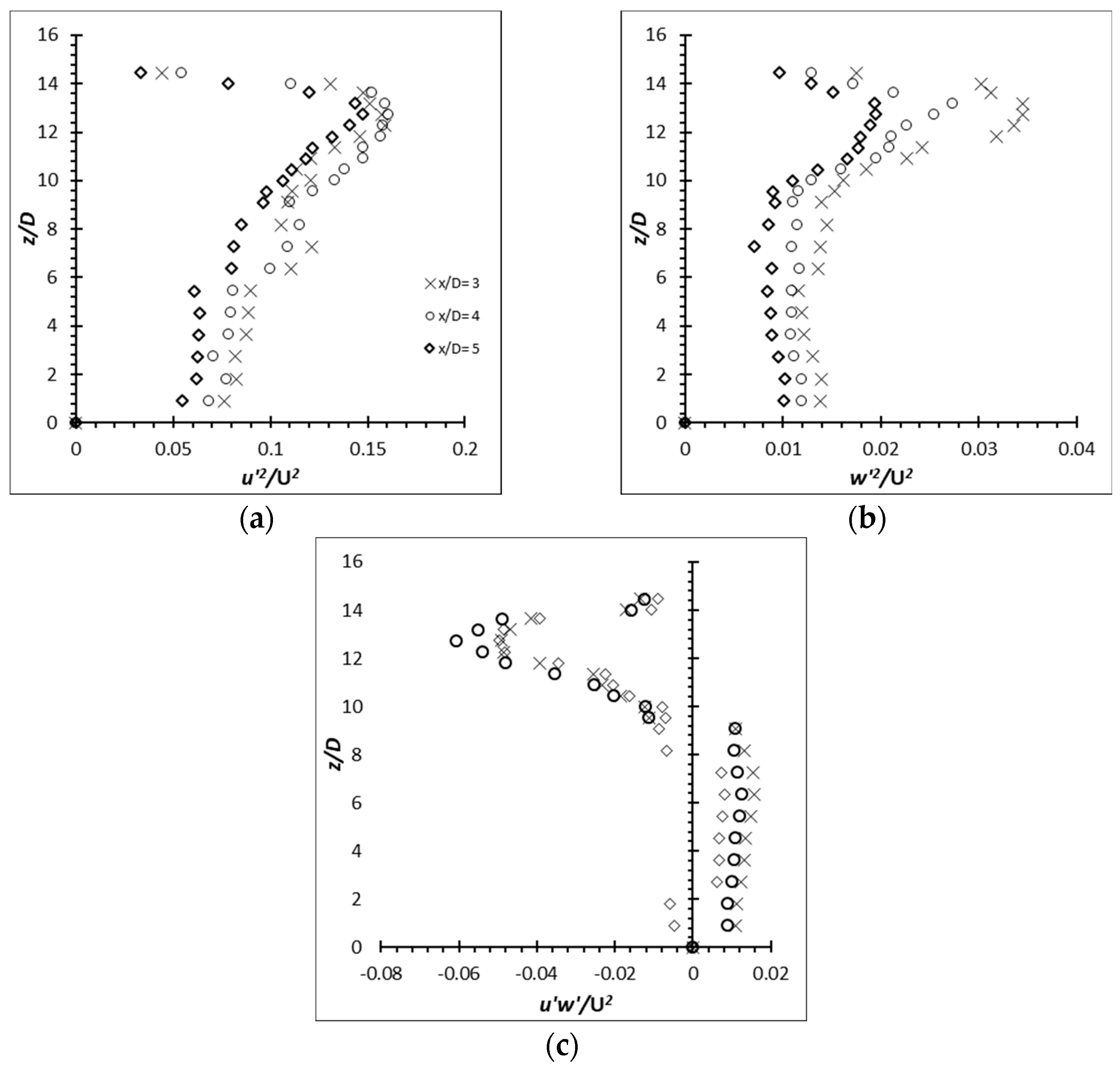 Fluids 08 00270 g028