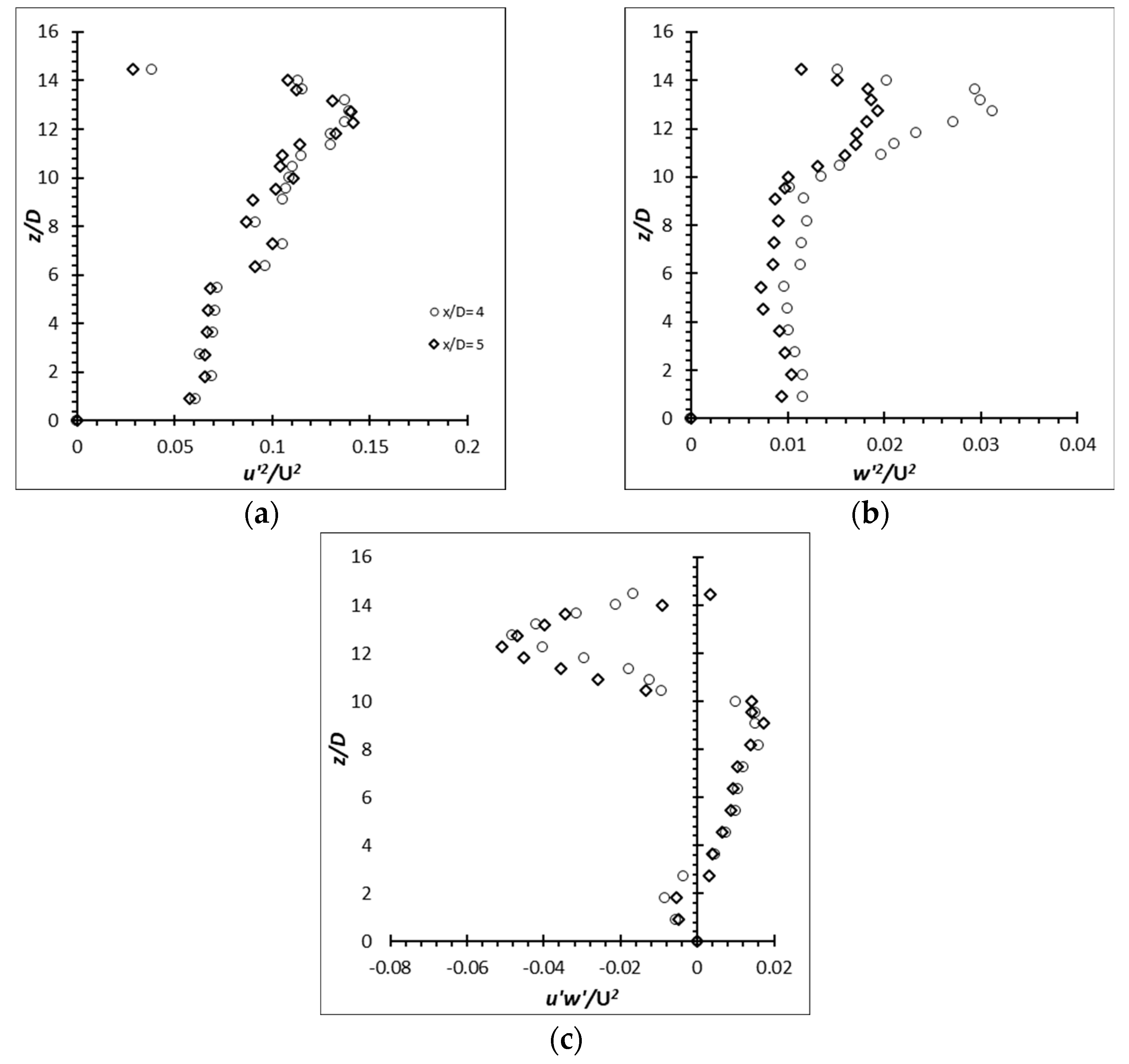 Fluids 08 00270 g029
