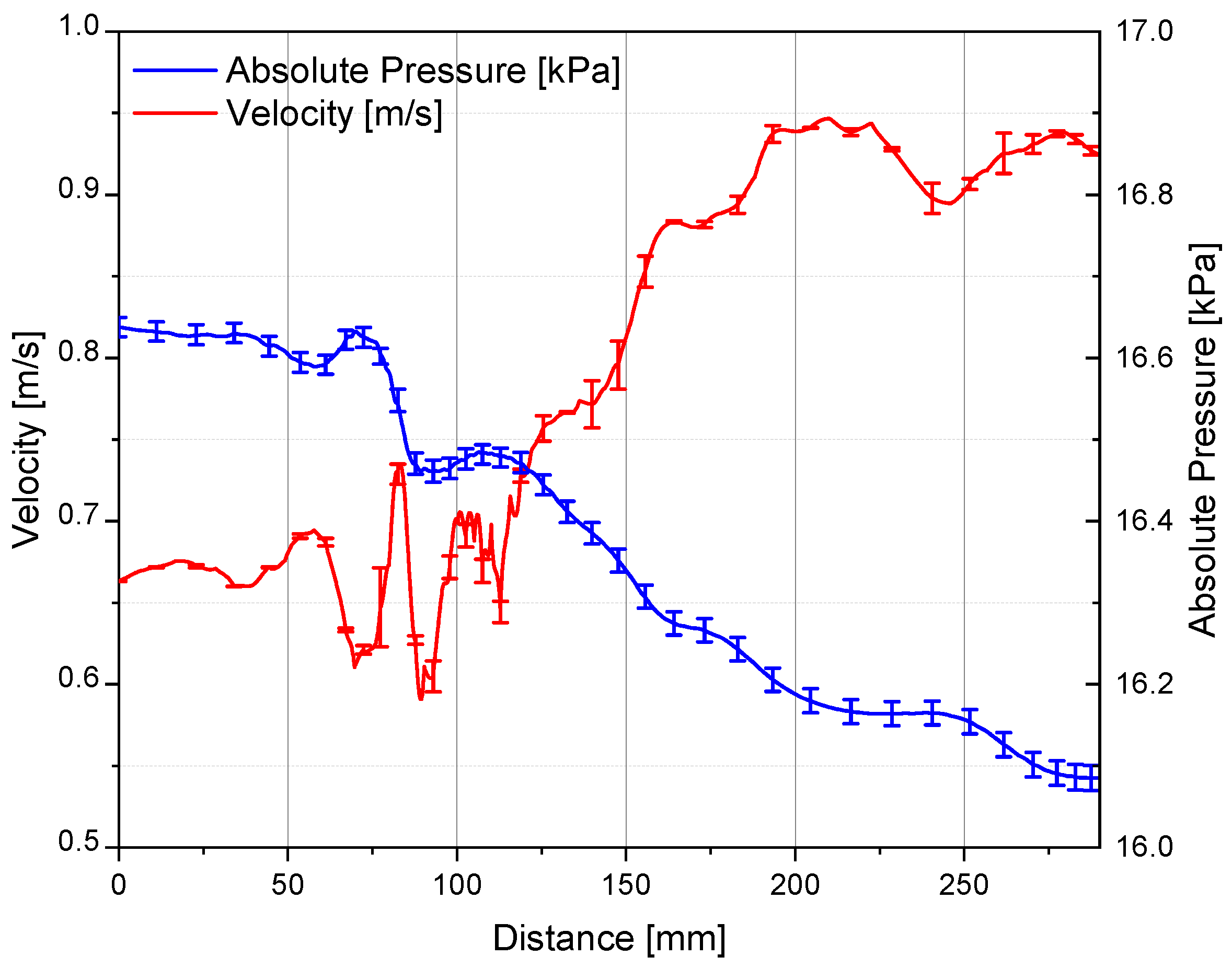 Fluids 08 00272 g005