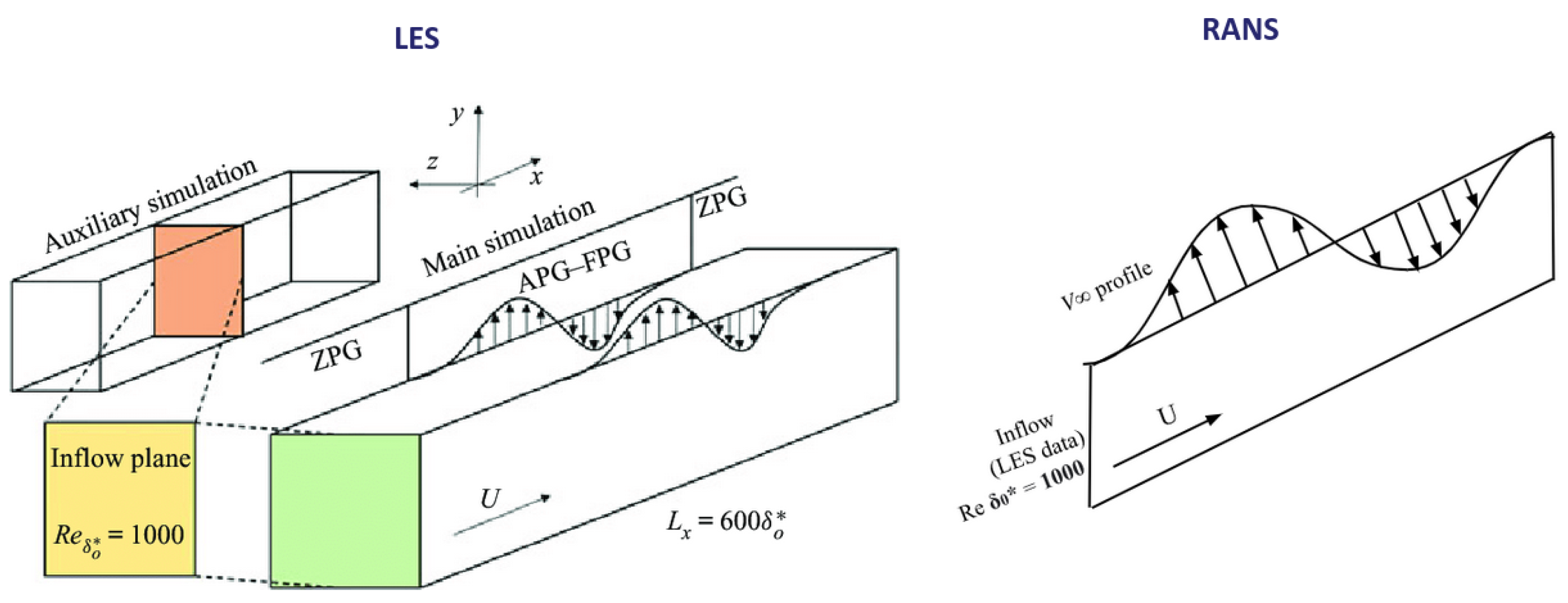 Fluids 08 00273 g002