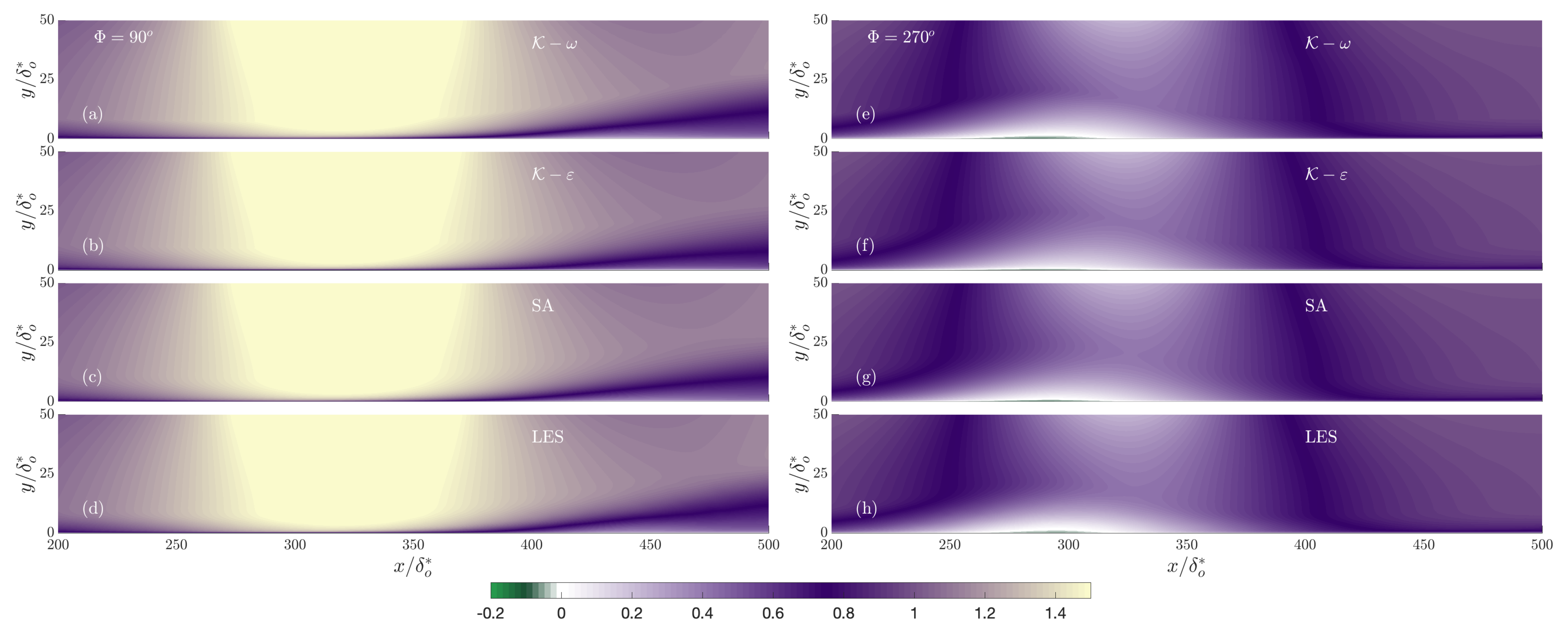 Fluids 08 00273 g005