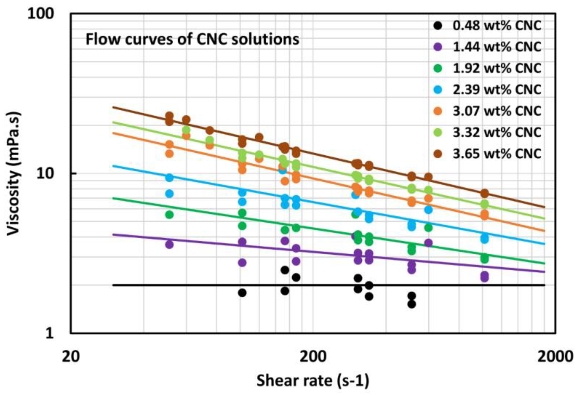Fluids 08 00275 g009
