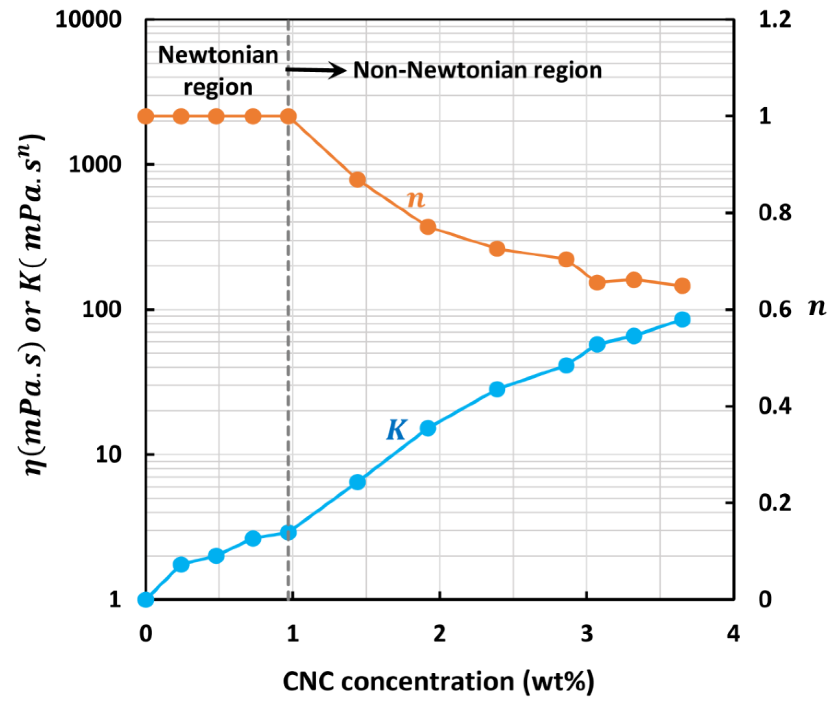 Fluids 08 00275 g010