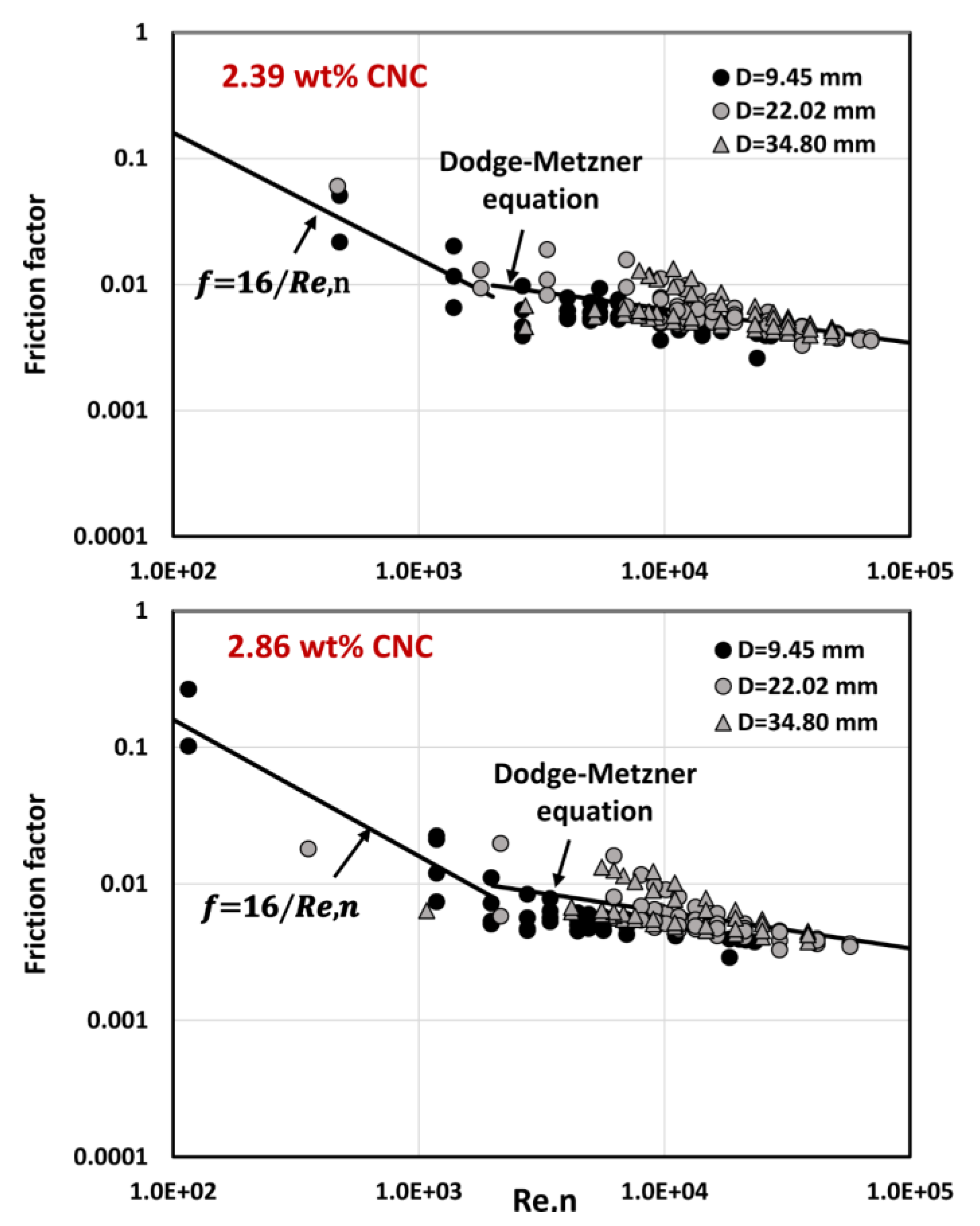 Fluids 08 00275 g014