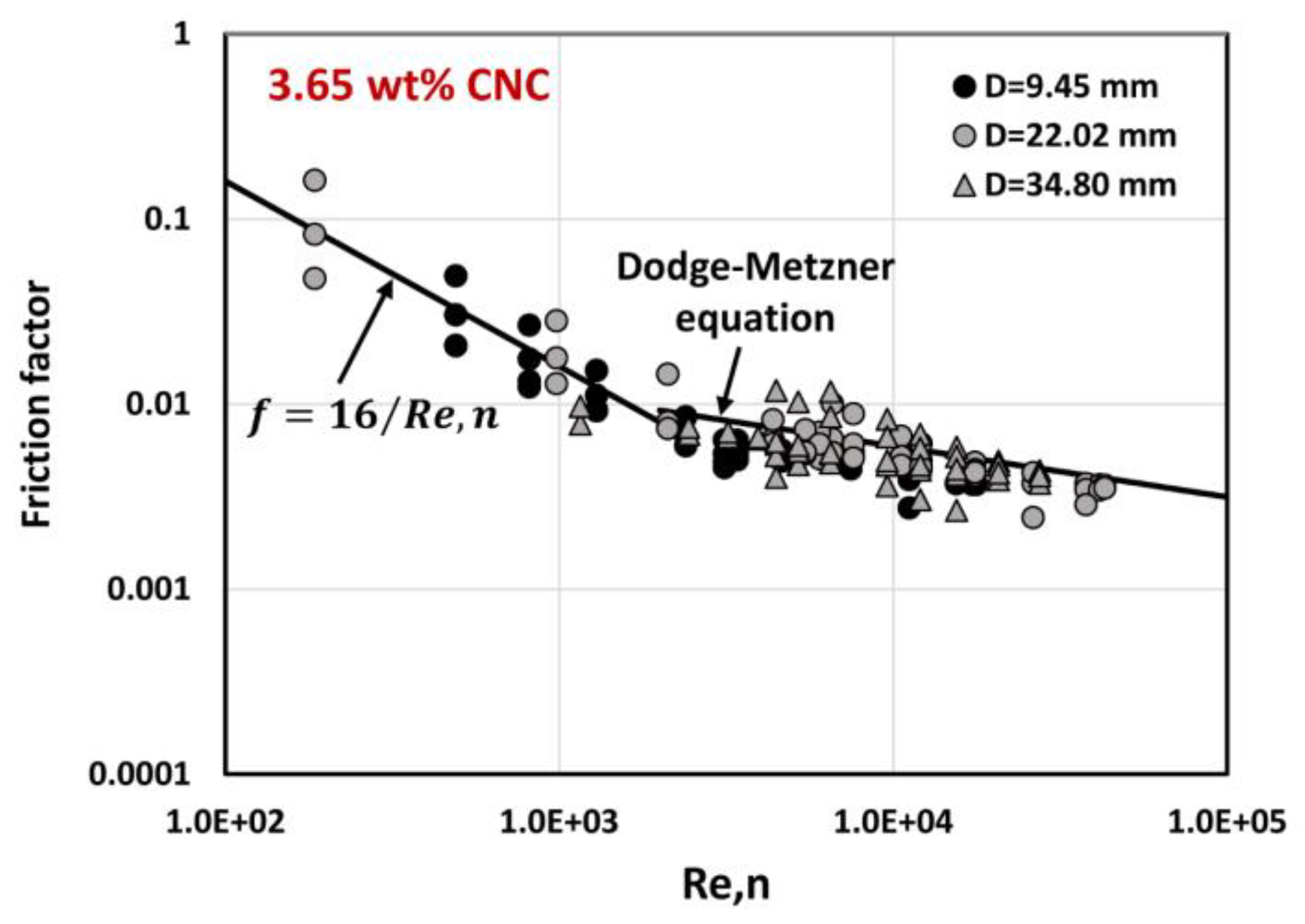 Fluids 08 00275 g016