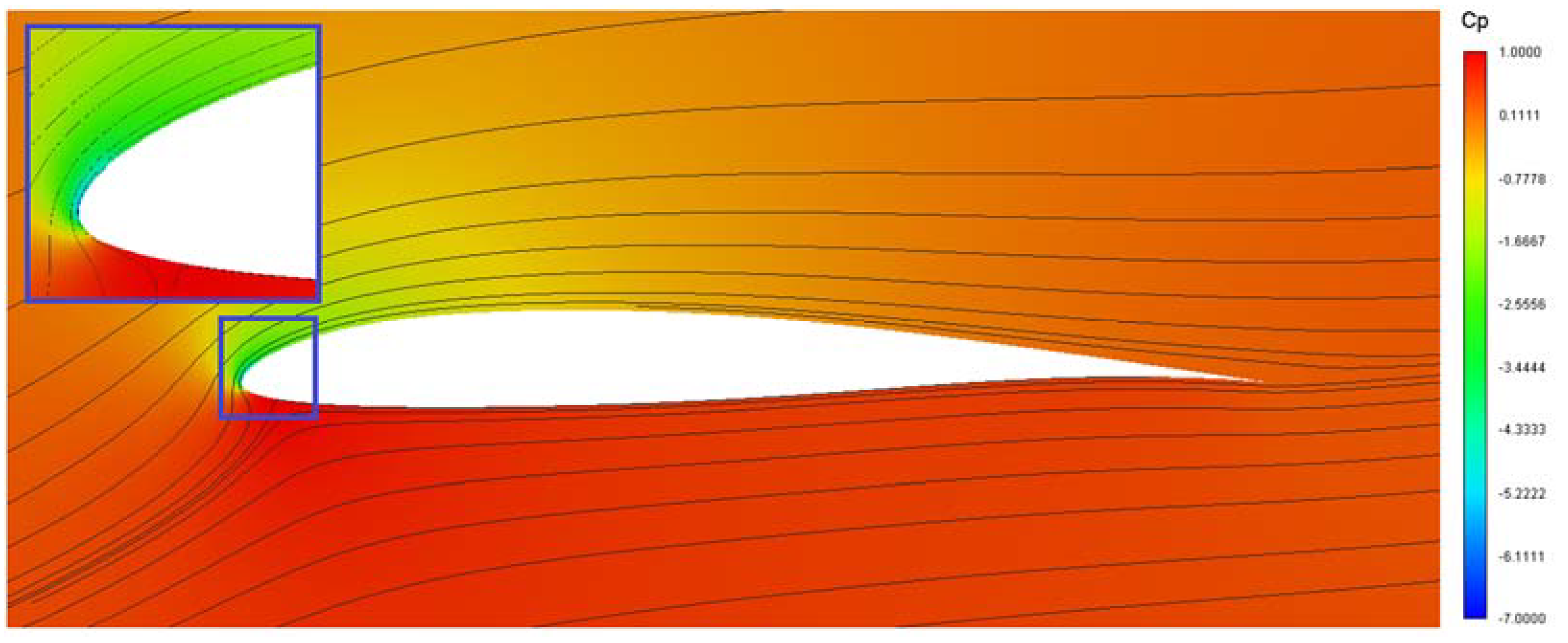 Fluids 08 00276 g005