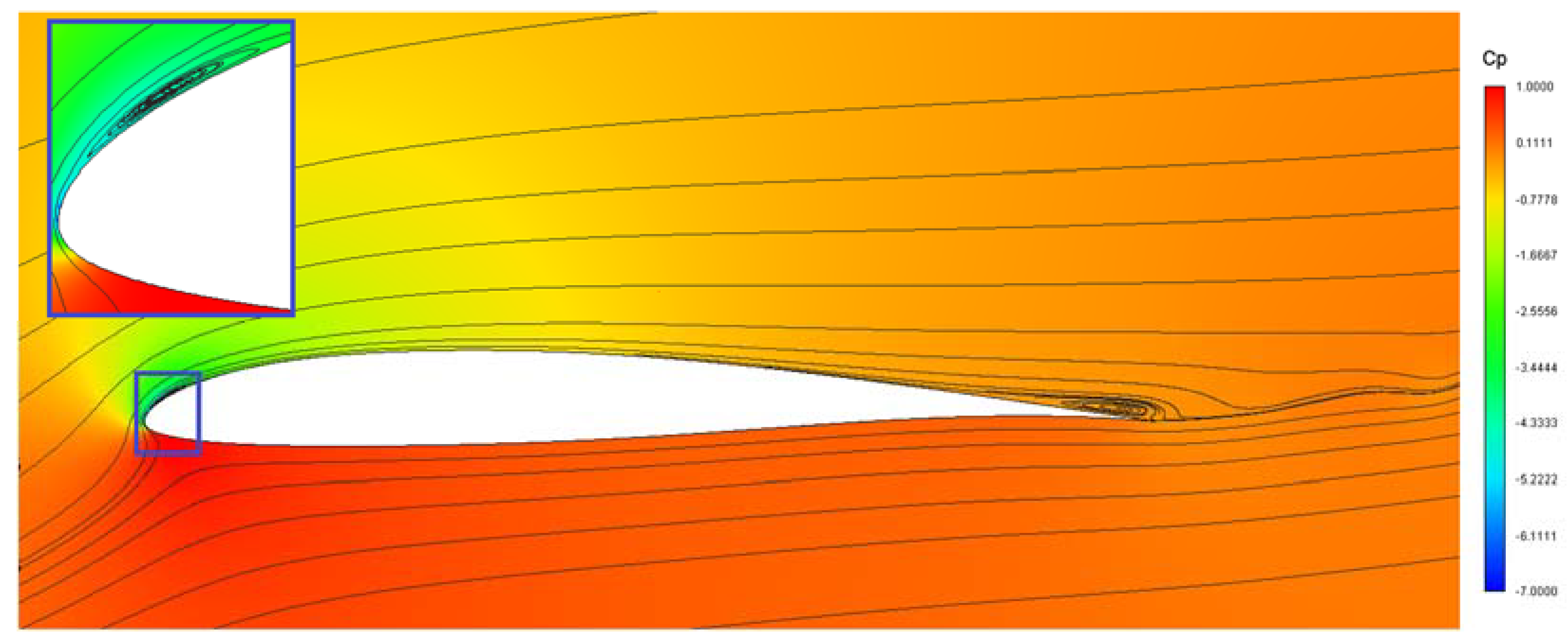 Fluids 08 00276 g006
