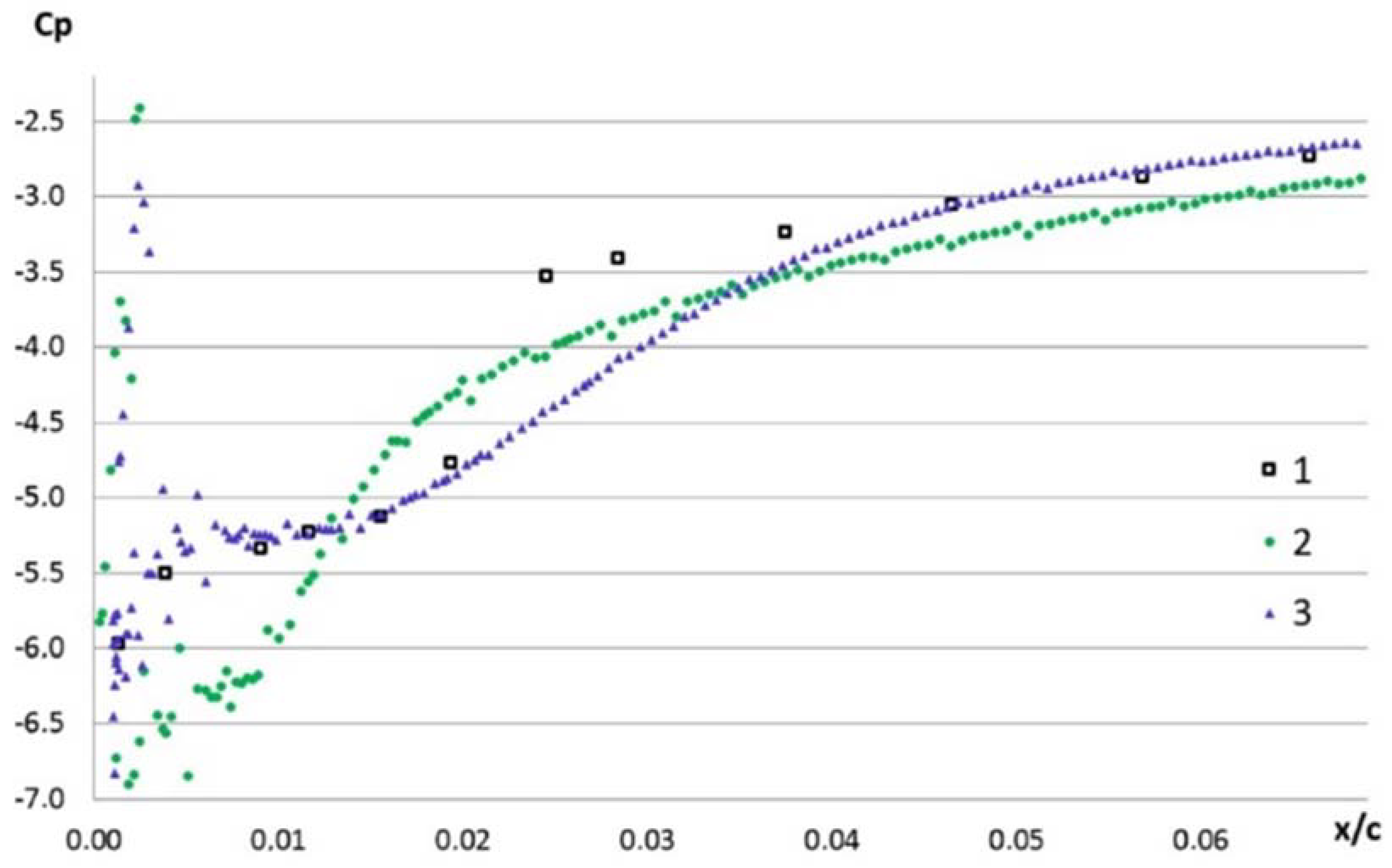 Fluids 08 00276 g013
