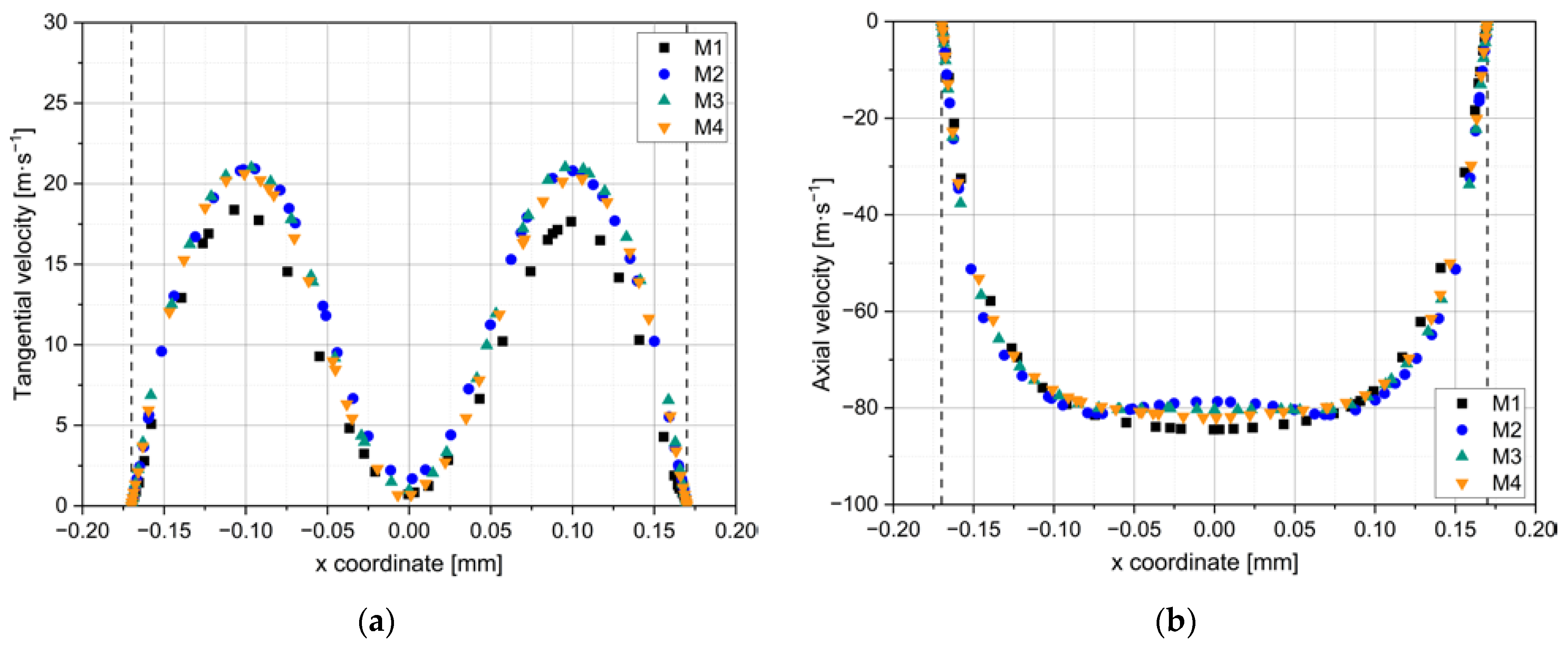Fluids 08 00277 g008