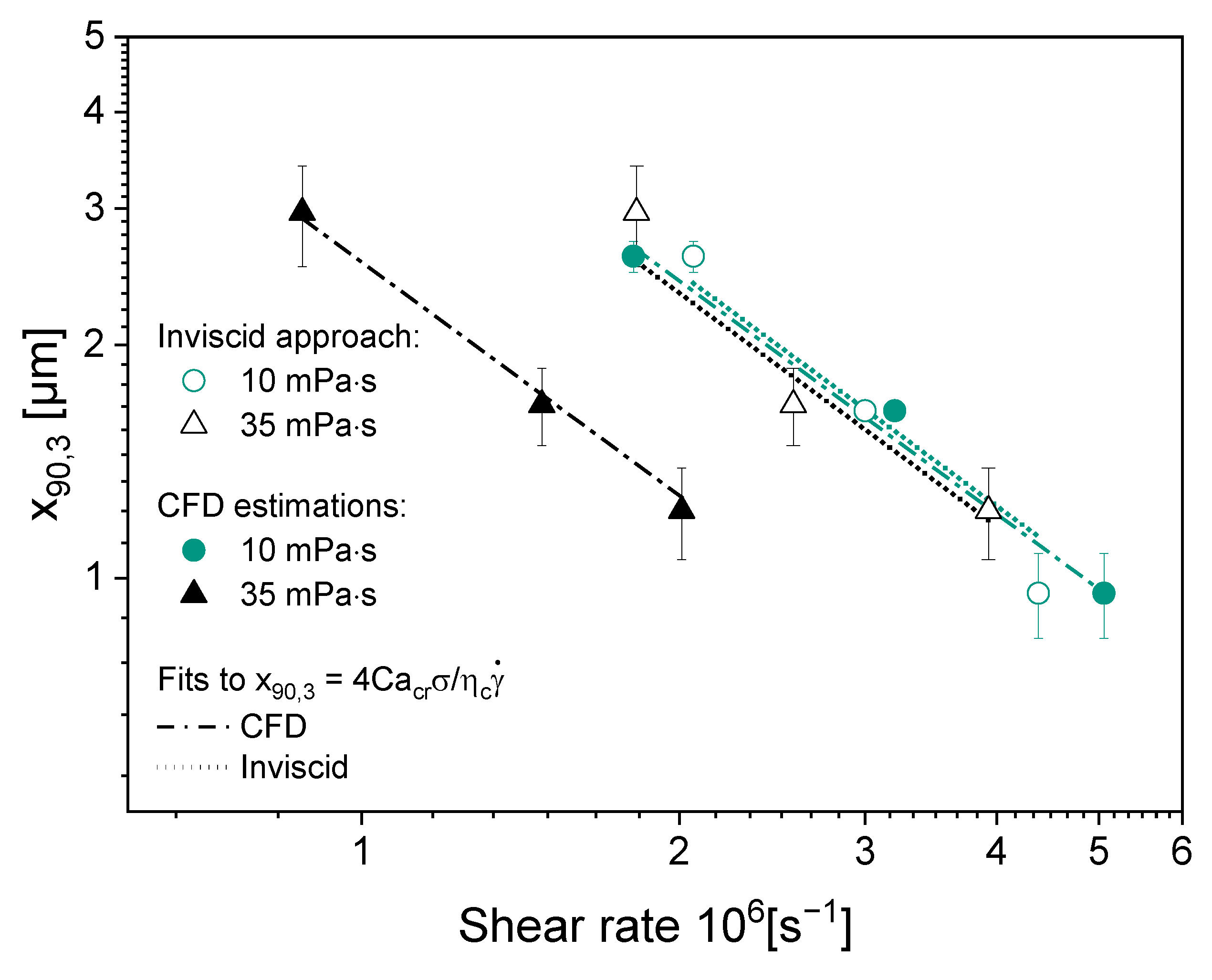 Fluids 08 00277 g017