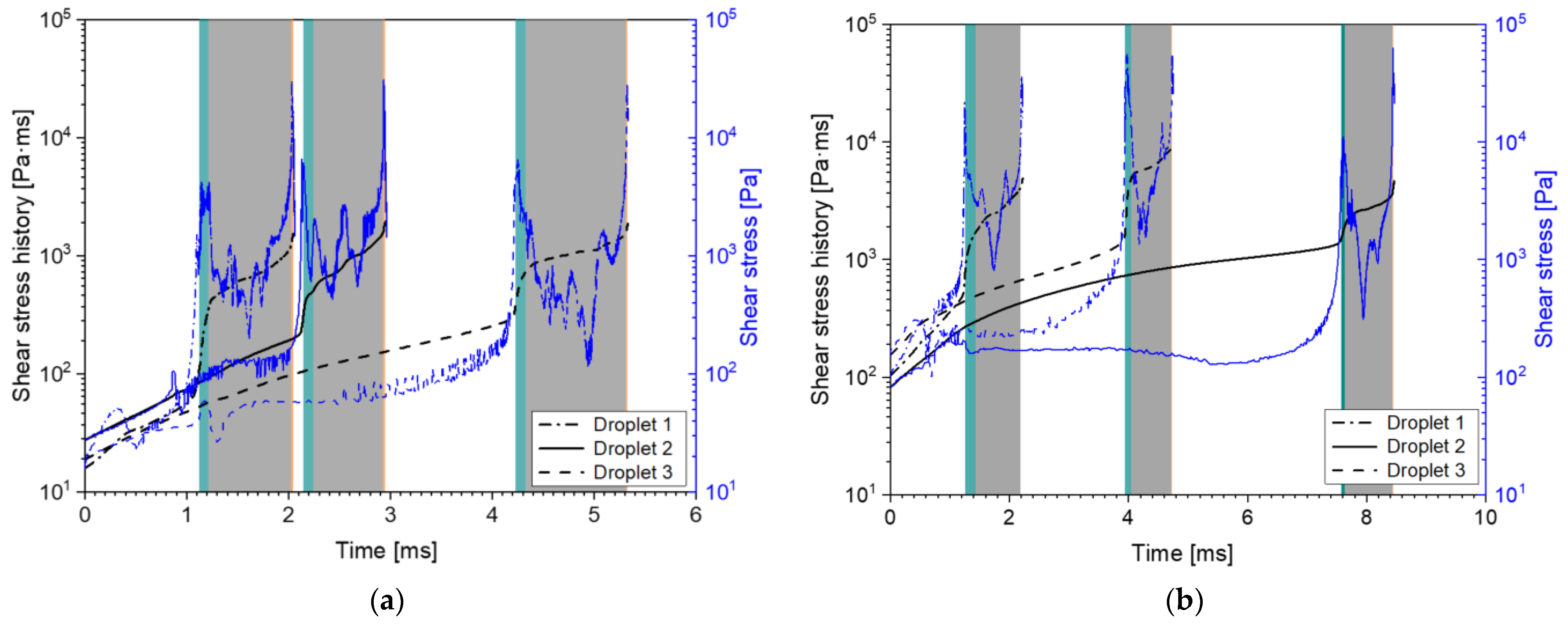 Fluids 08 00277 g0a3