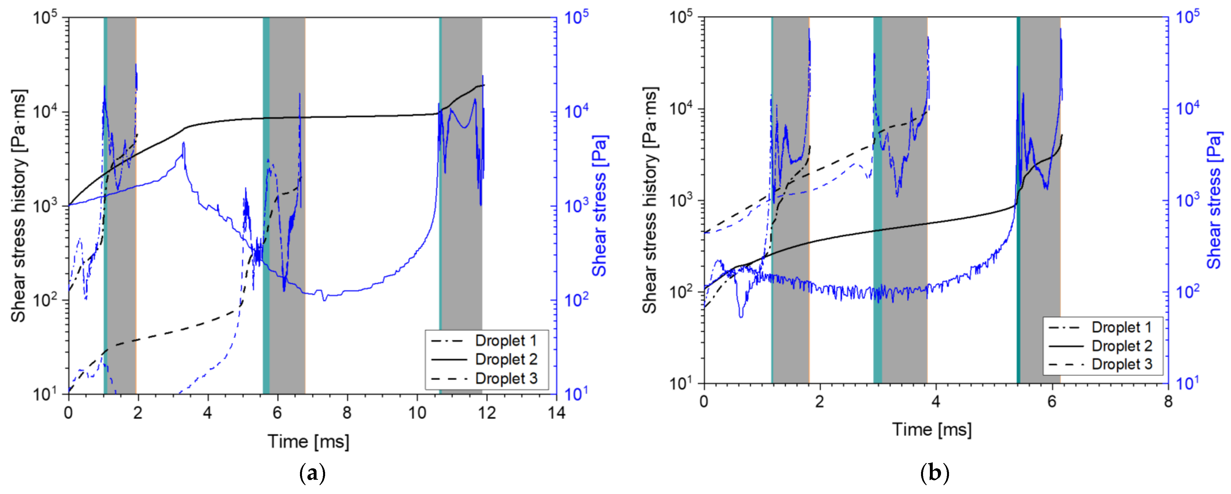 Fluids 08 00277 g0a5