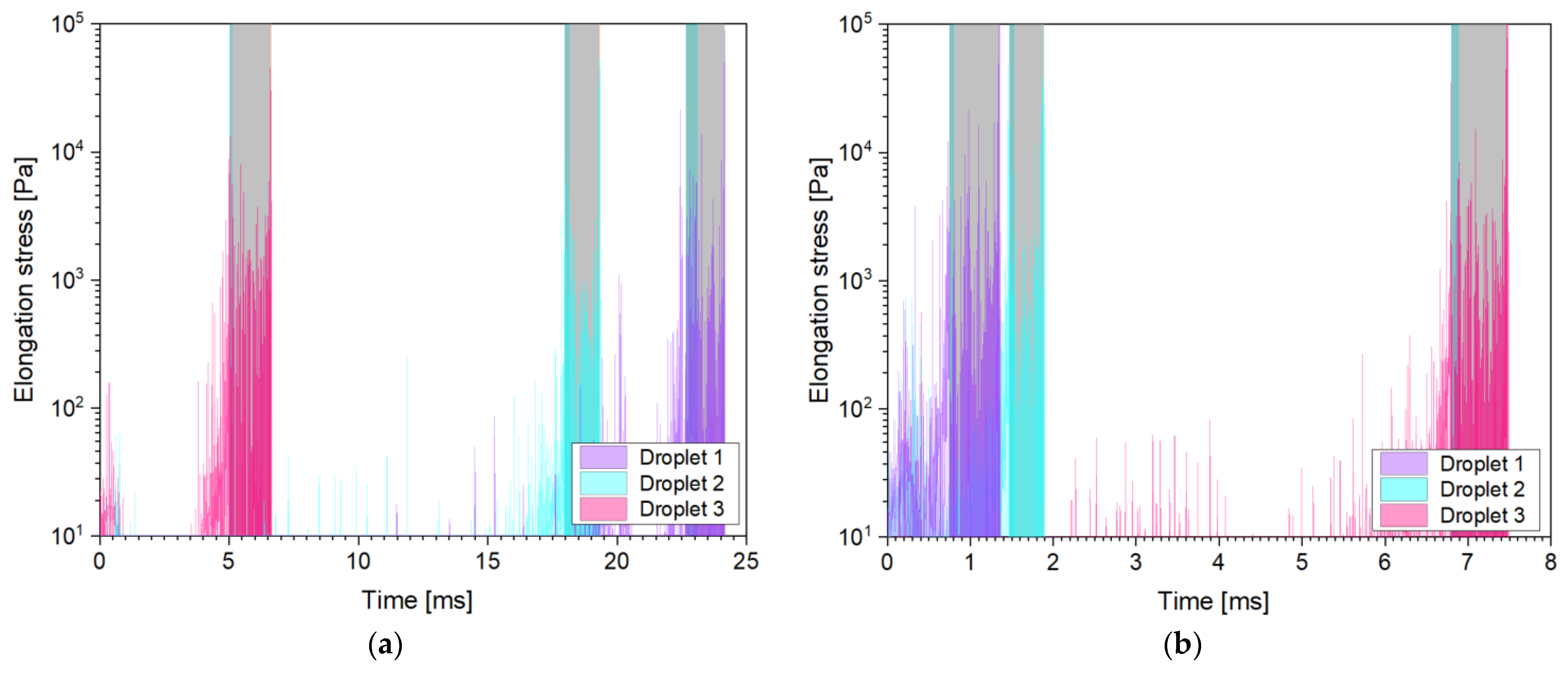 Fluids 08 00277 g0a7