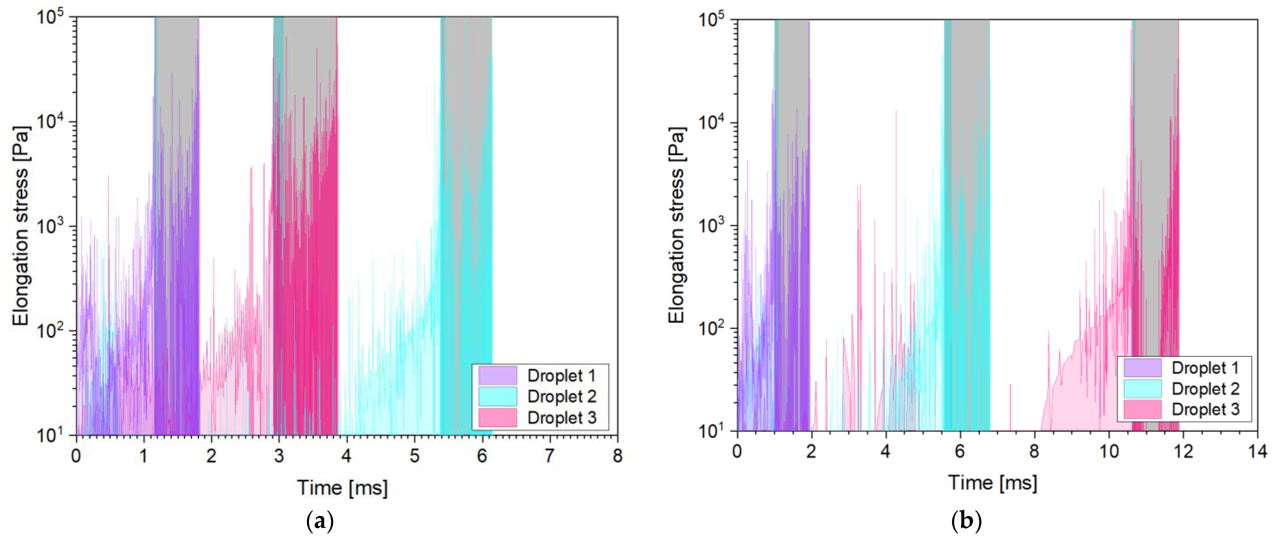 Fluids 08 00277 g0a8