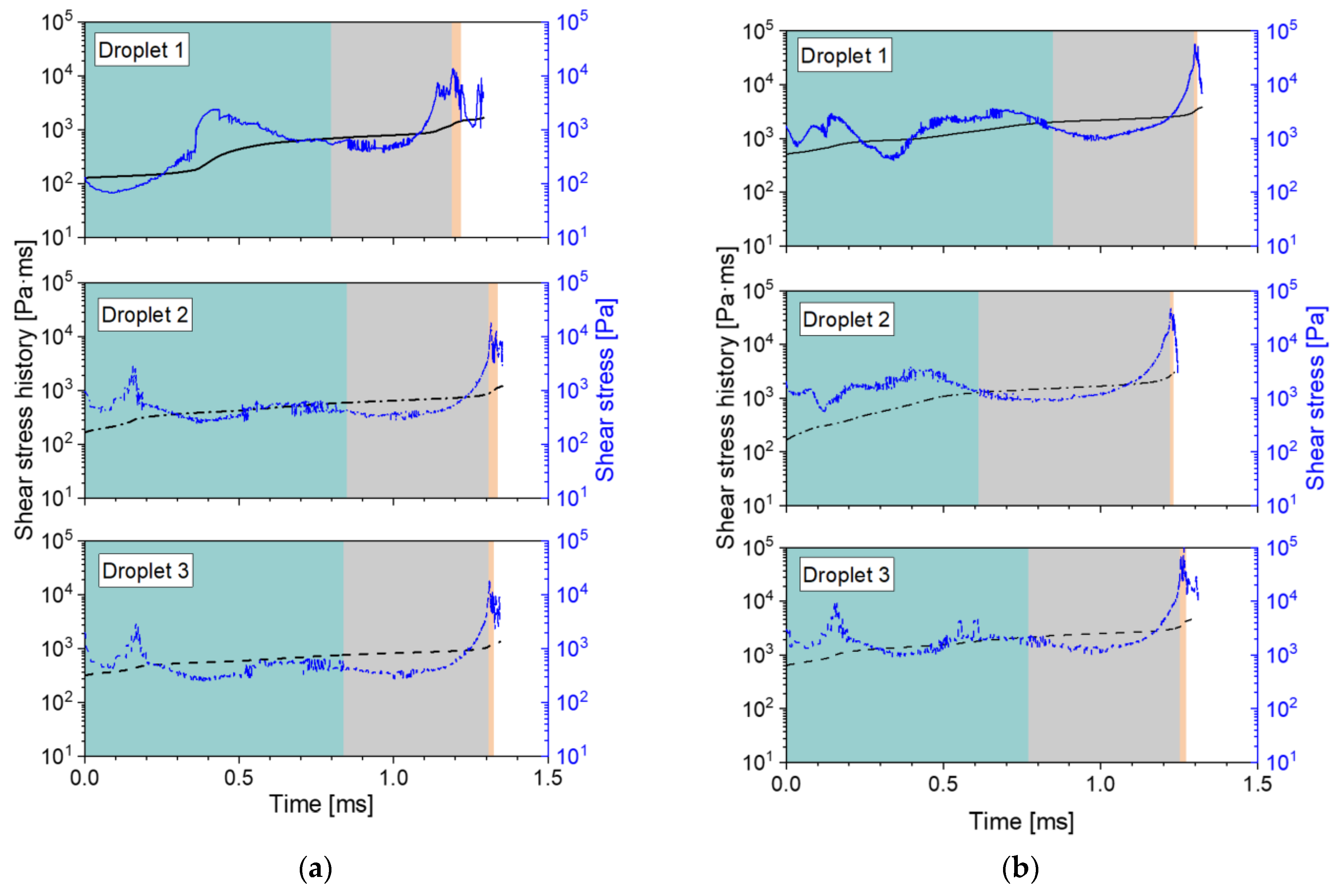 Fluids 08 00277 g0a9