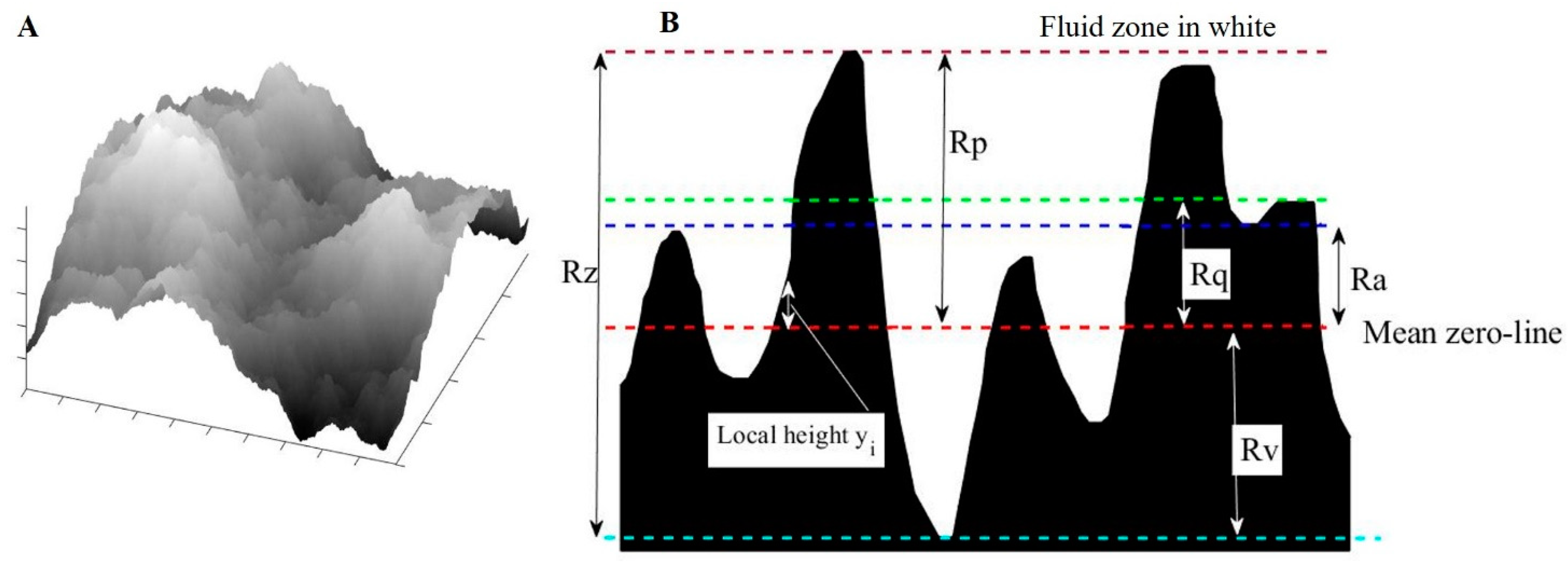 Fluids 08 00278 g001 Fluids 08 00278 g001