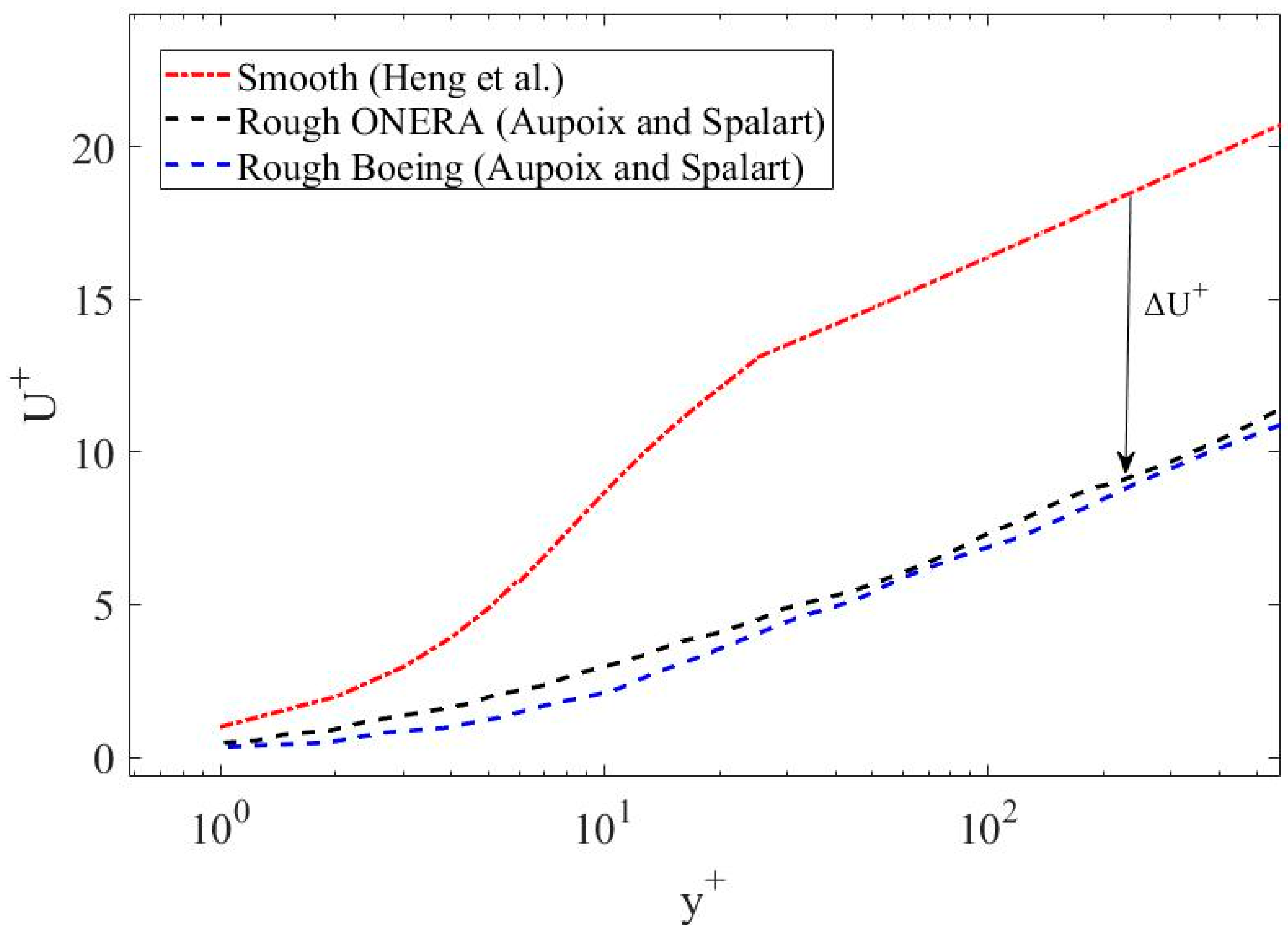 Fluids 08 00278 g003 Fluids 08 00278 g003