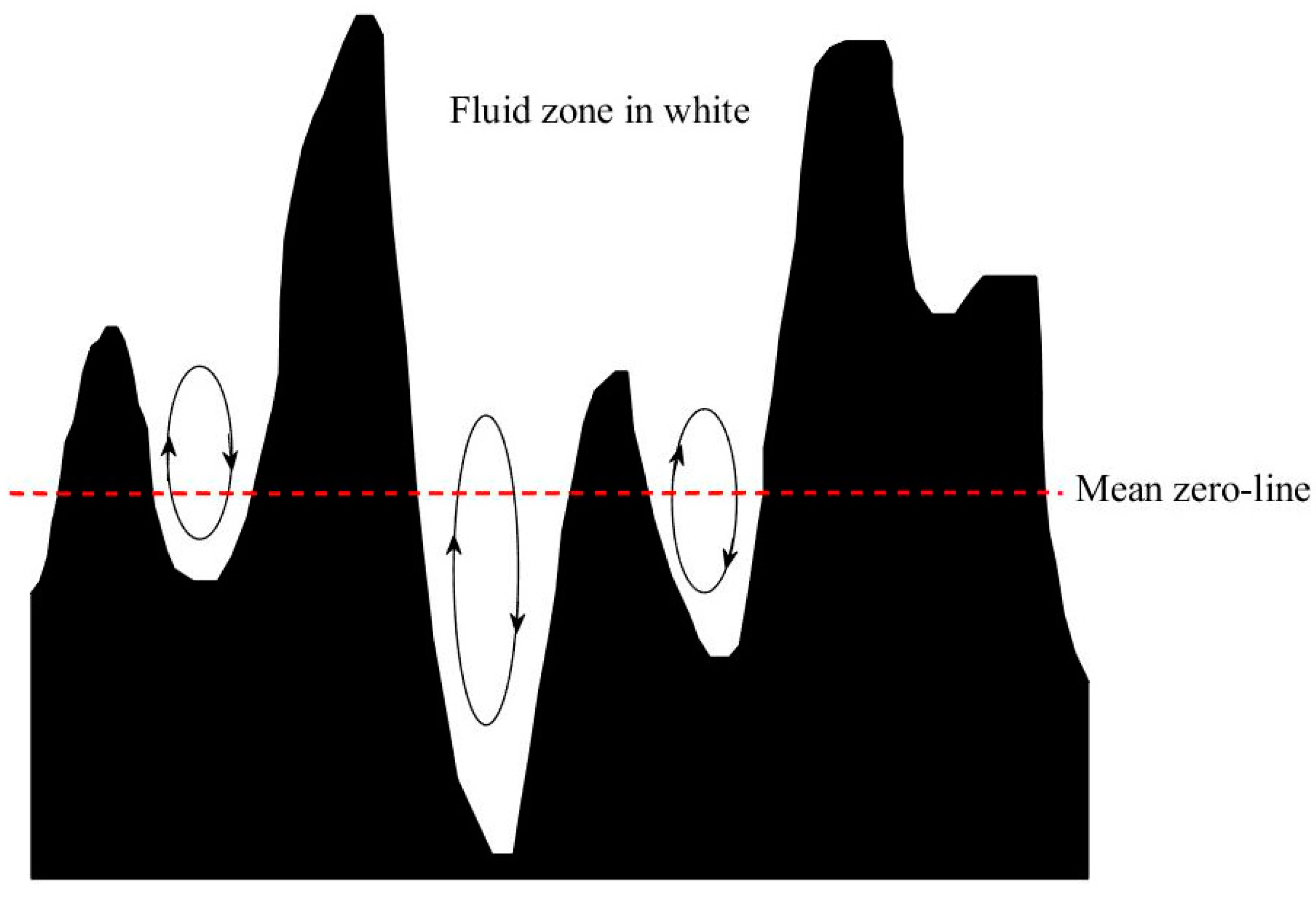 Fluids 08 00278 g004 Fluids 08 00278 g004