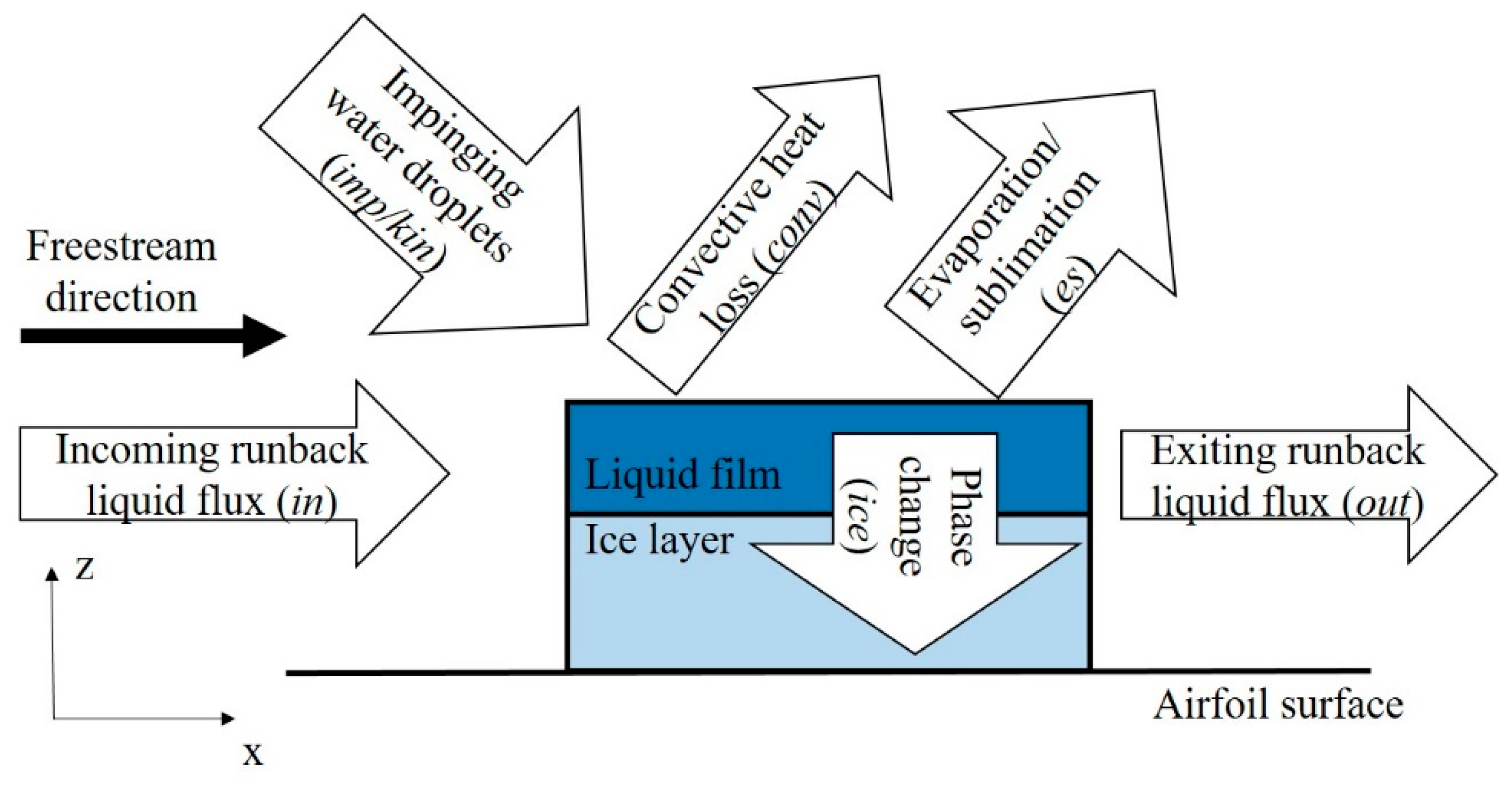 Fluids 08 00278 g005 Fluids 08 00278 g005