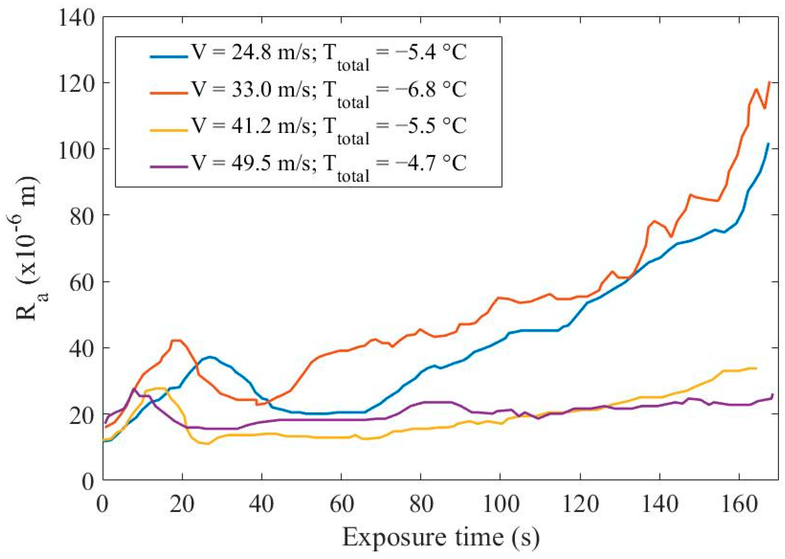 Fluids 08 00278 g007 Fluids 08 00278 g007