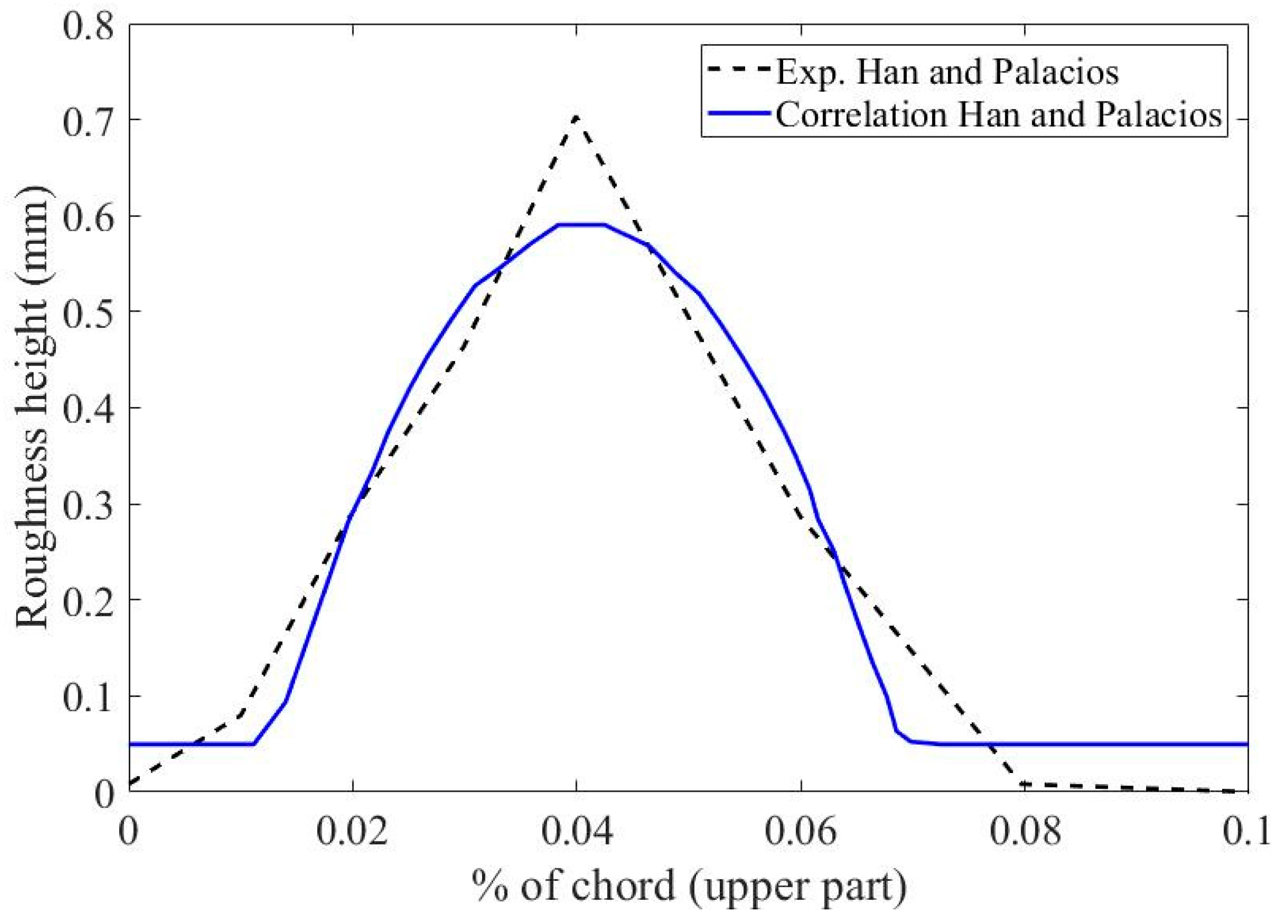 Fluids 08 00278 g009 Fluids 08 00278 g009