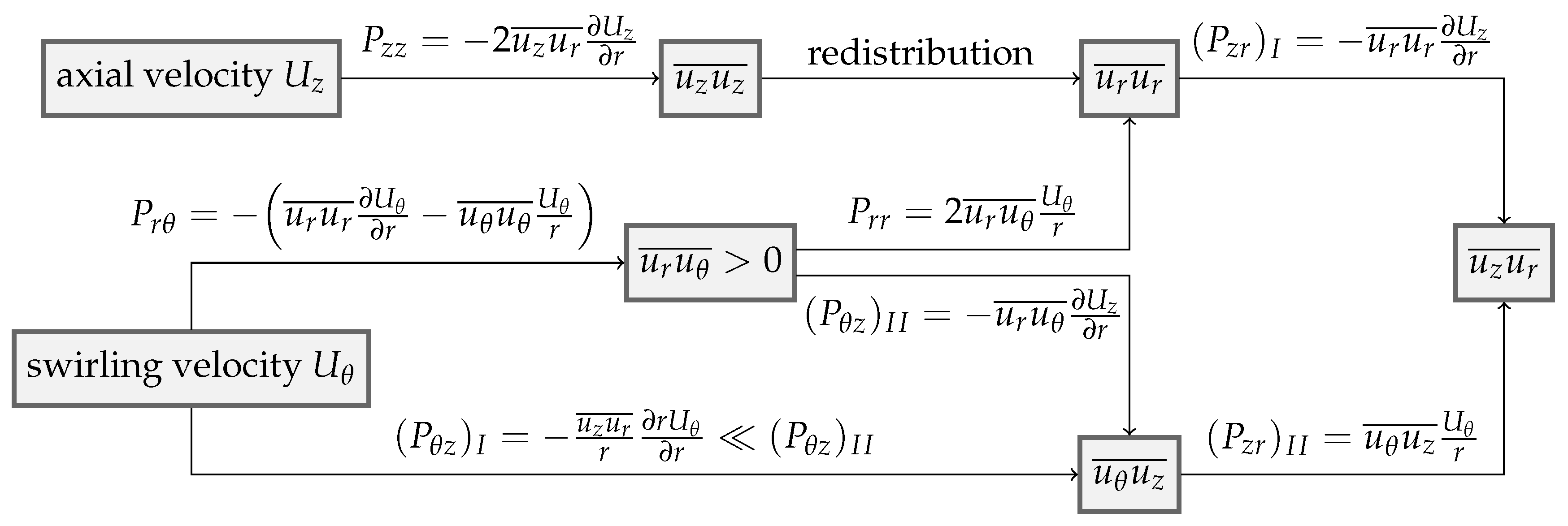 Fluids 08 00280 g003