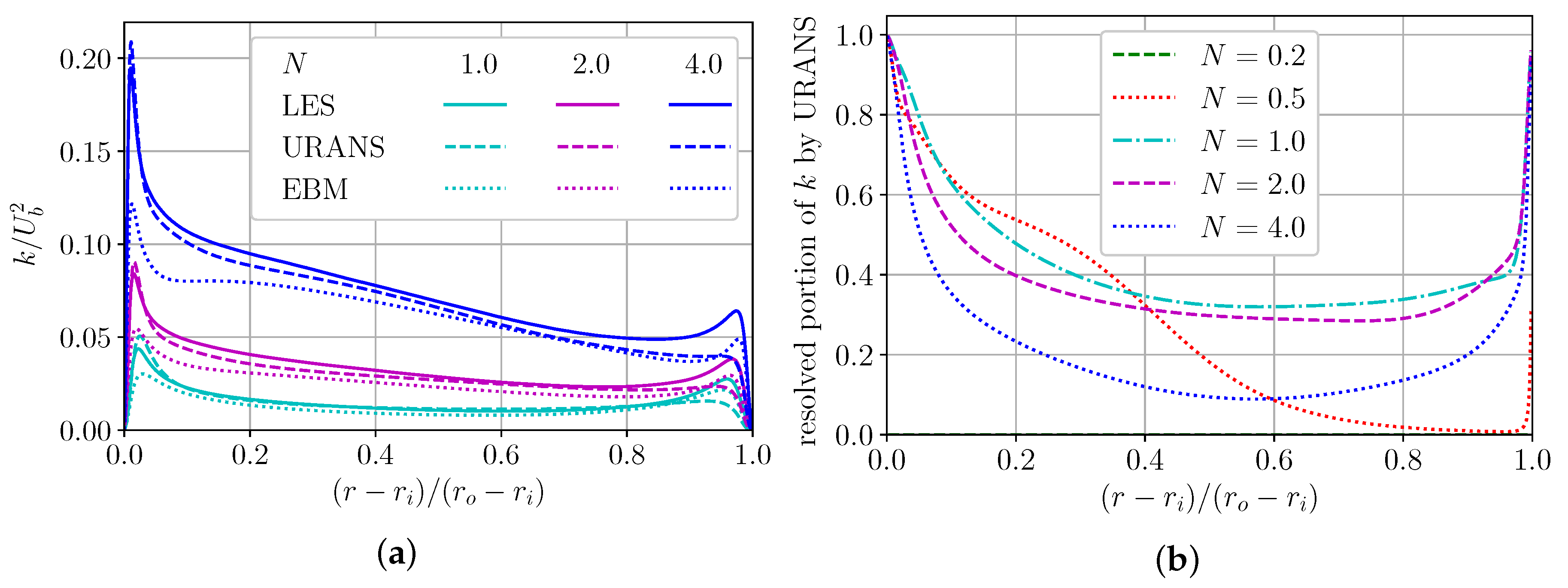 Fluids 08 00280 g006