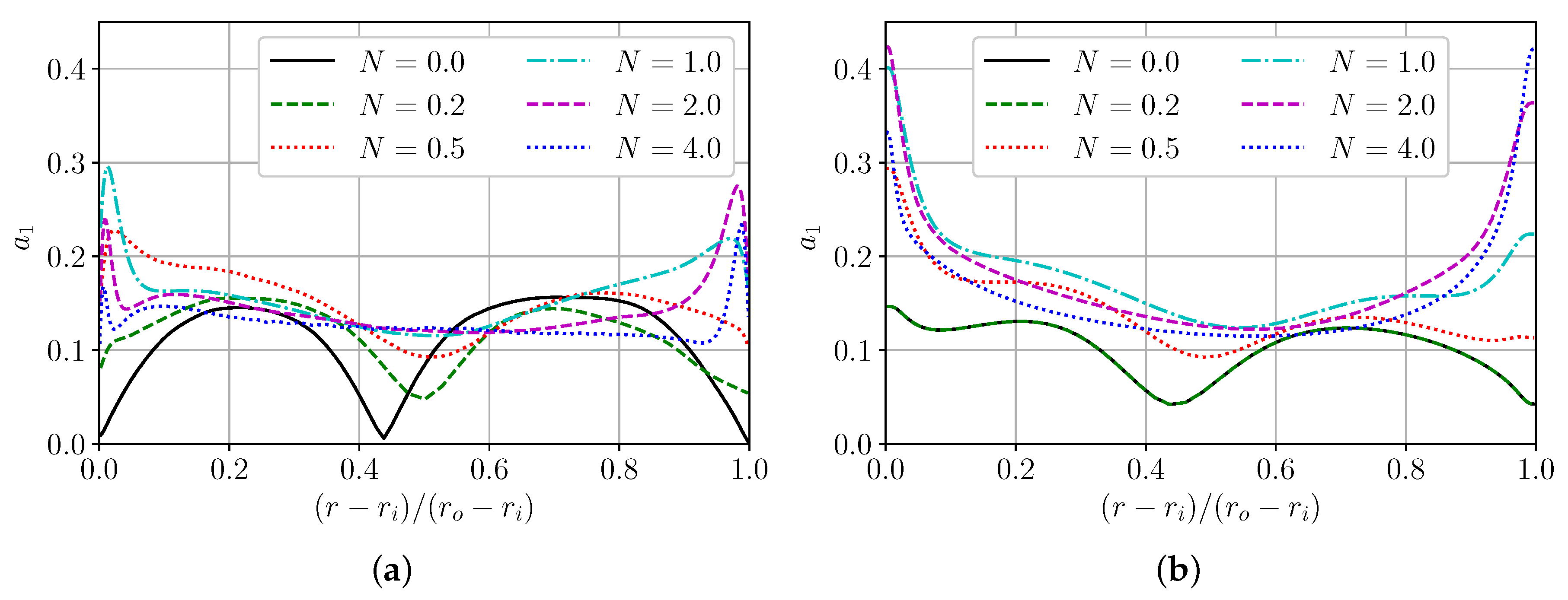 Fluids 08 00280 g007