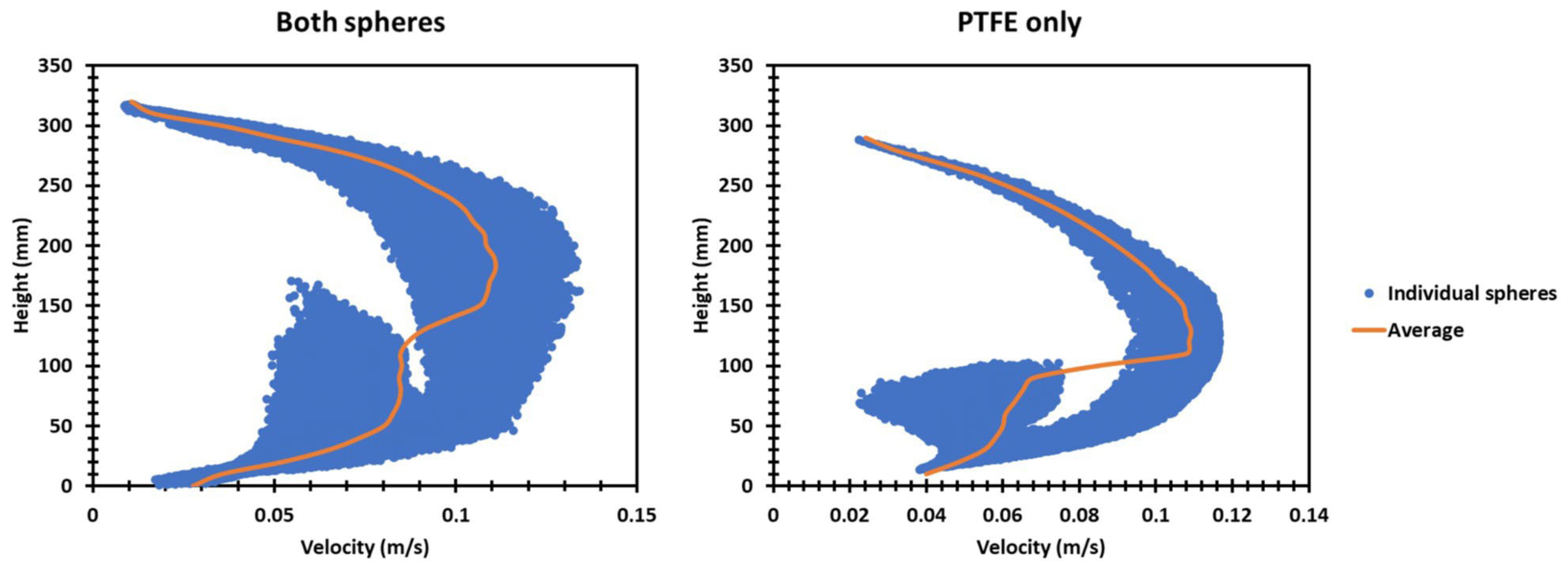 Fluids 08 00283 g012