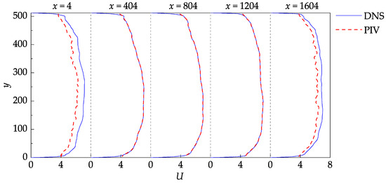 Fluids | Free Full-Text | An Enhanced Python-Based Open-Source Particle ...