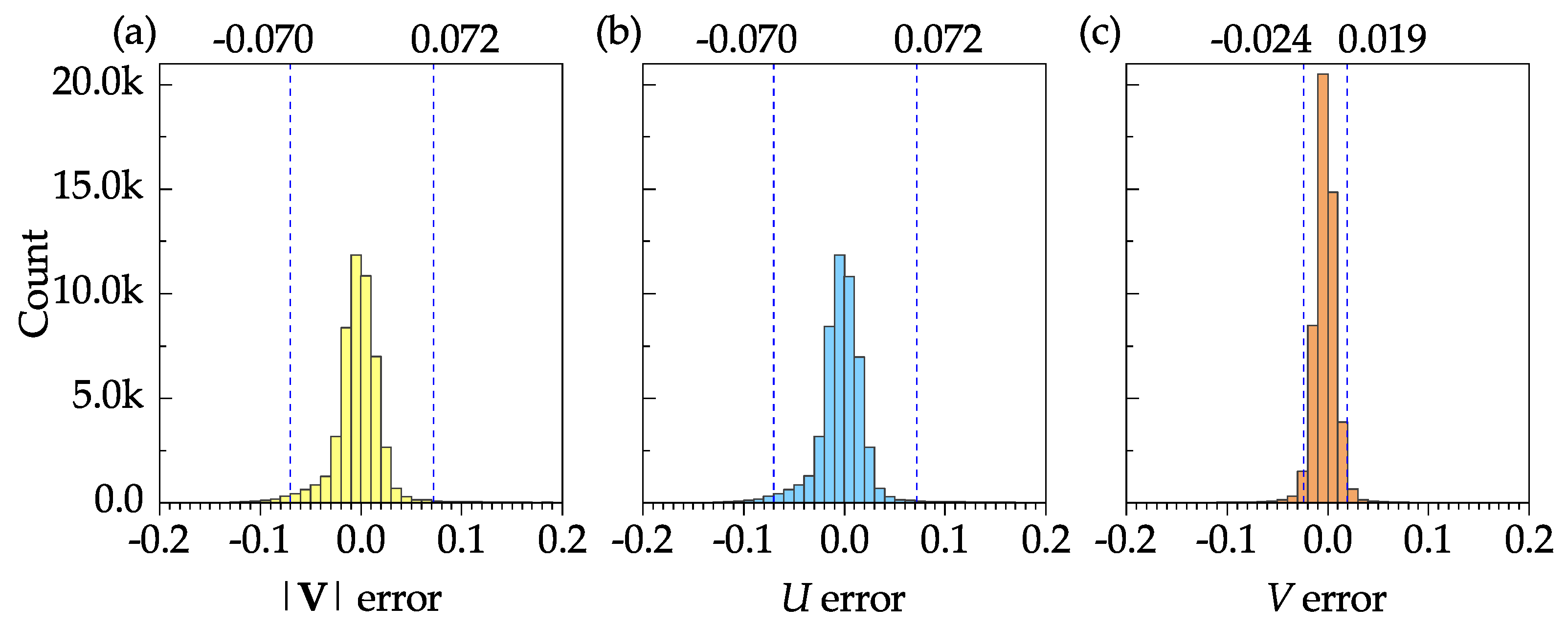 Fluids | Free Full-Text | An Enhanced Python-Based Open-Source Particle ...