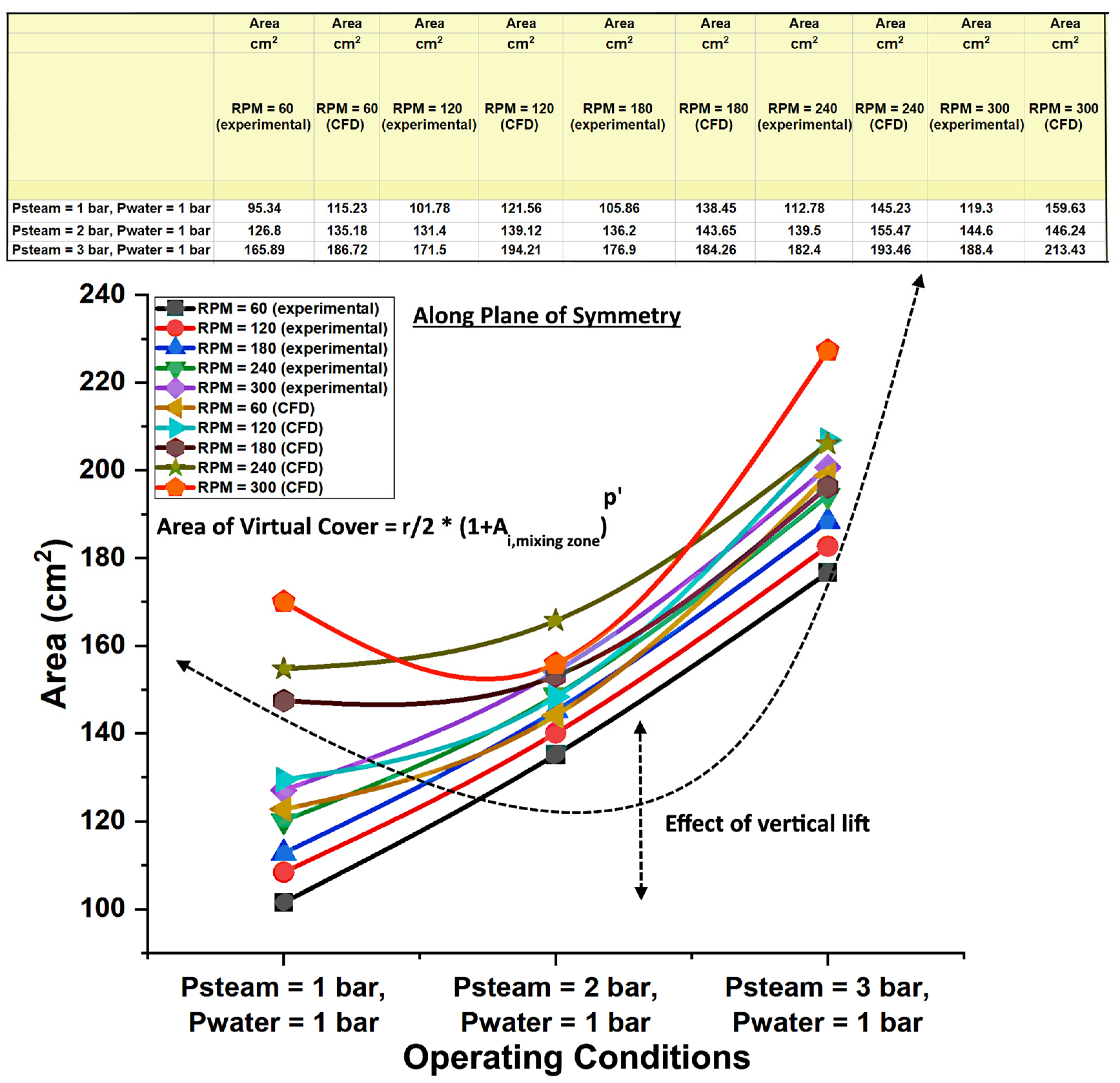 Fluids 08 00286 g006