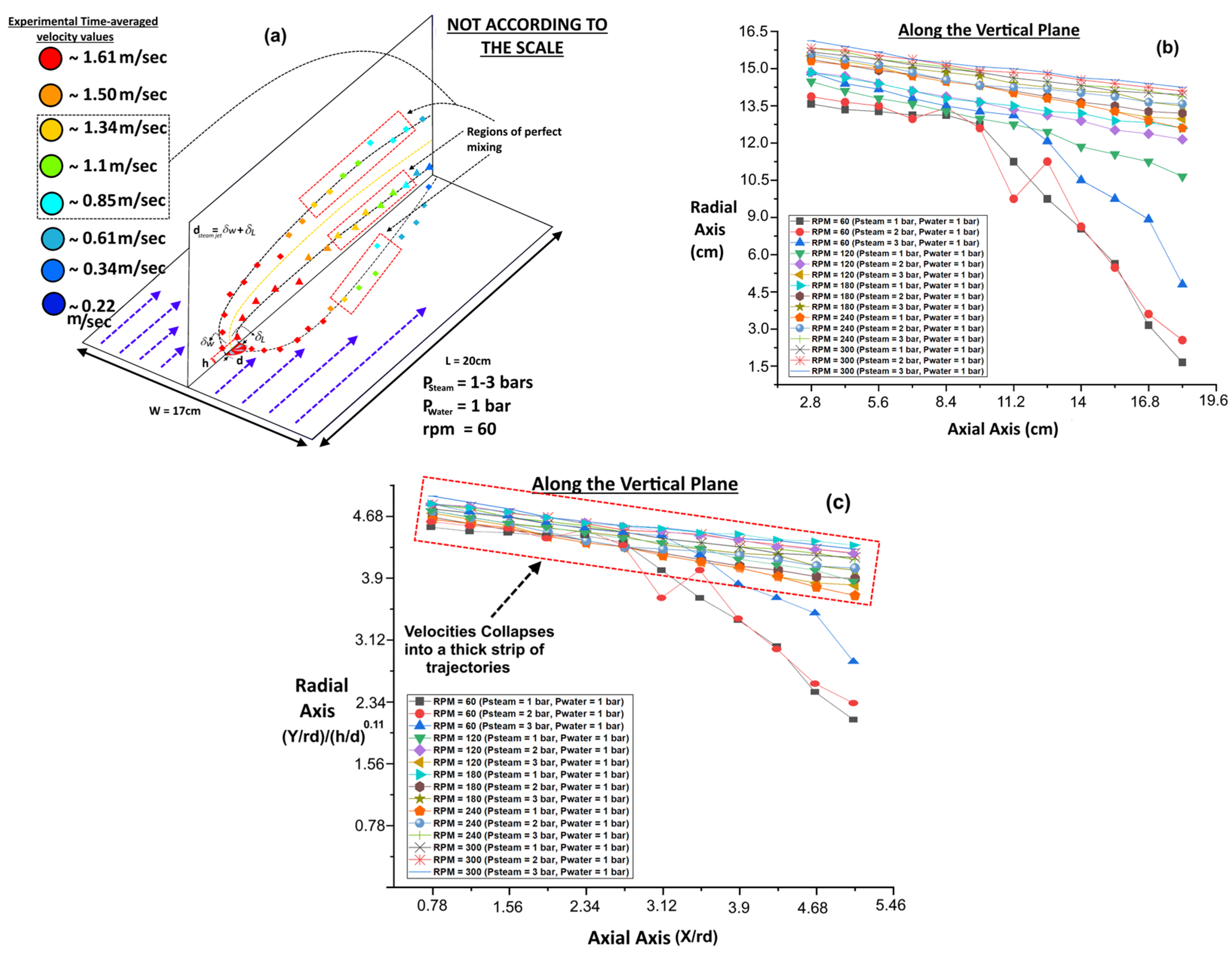 Fluids 08 00286 g008