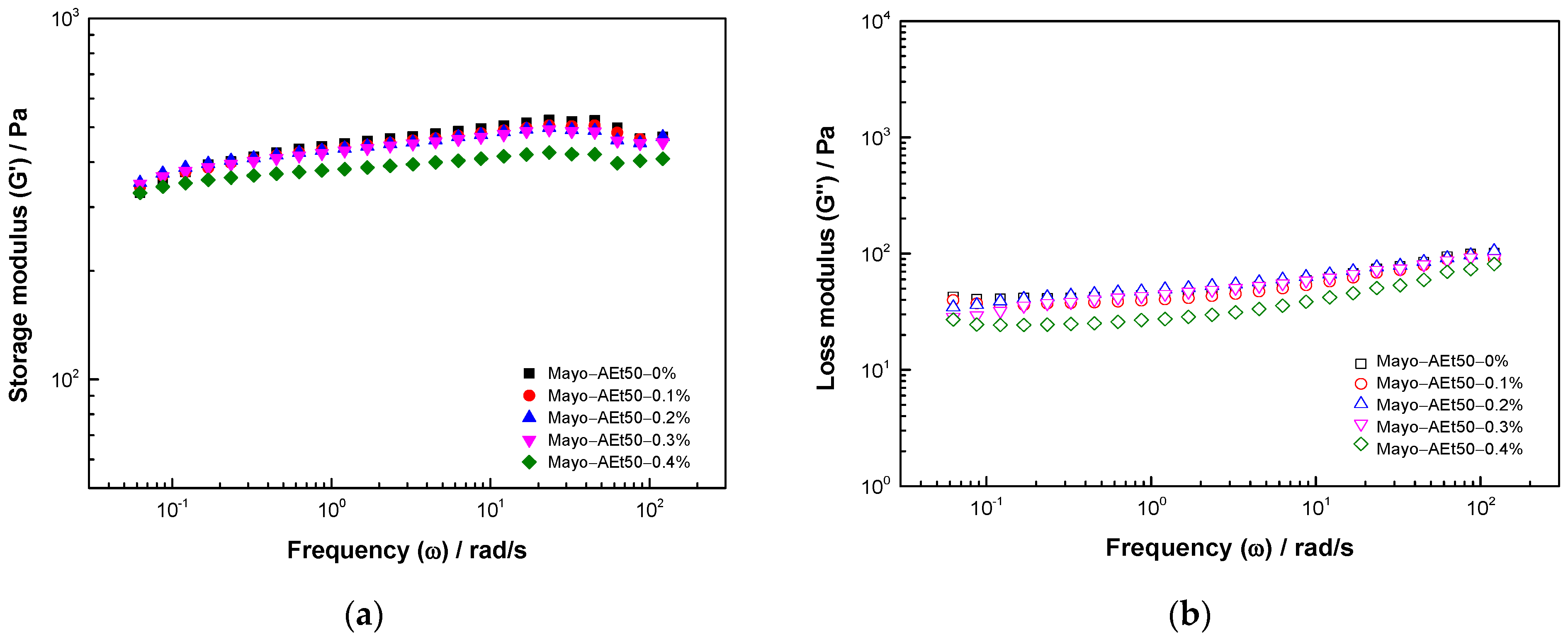 Fluids 08 00287 g002