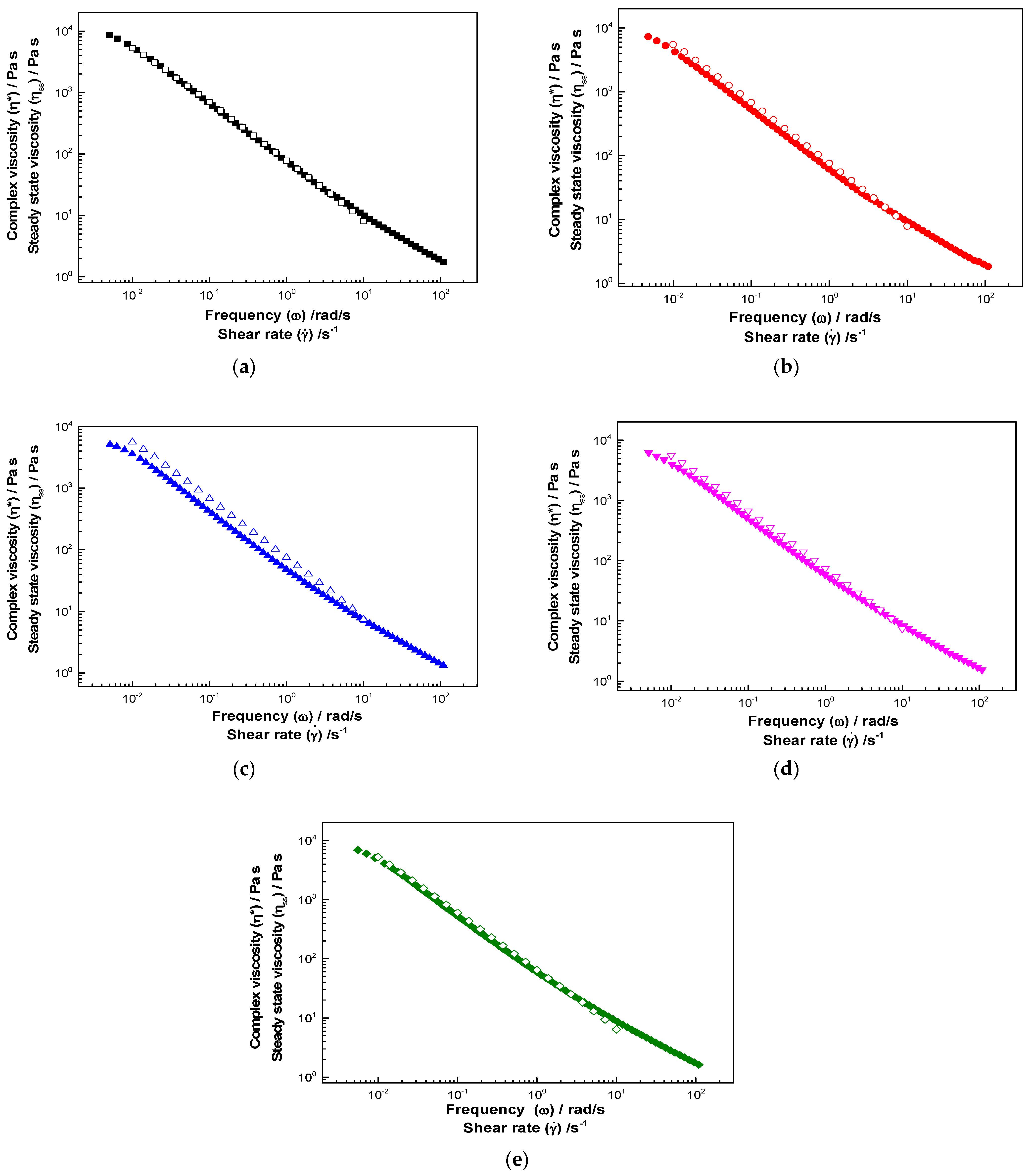 Fluids 08 00287 g005