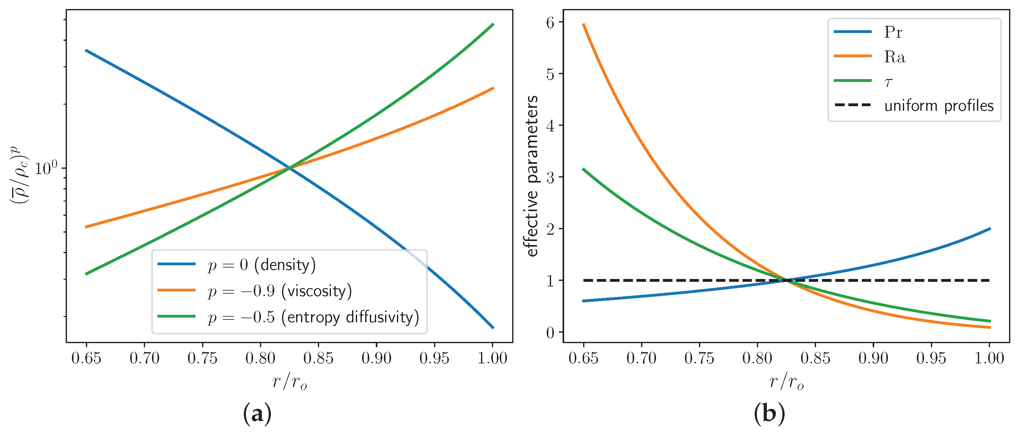 Fluids 08 00288 g001