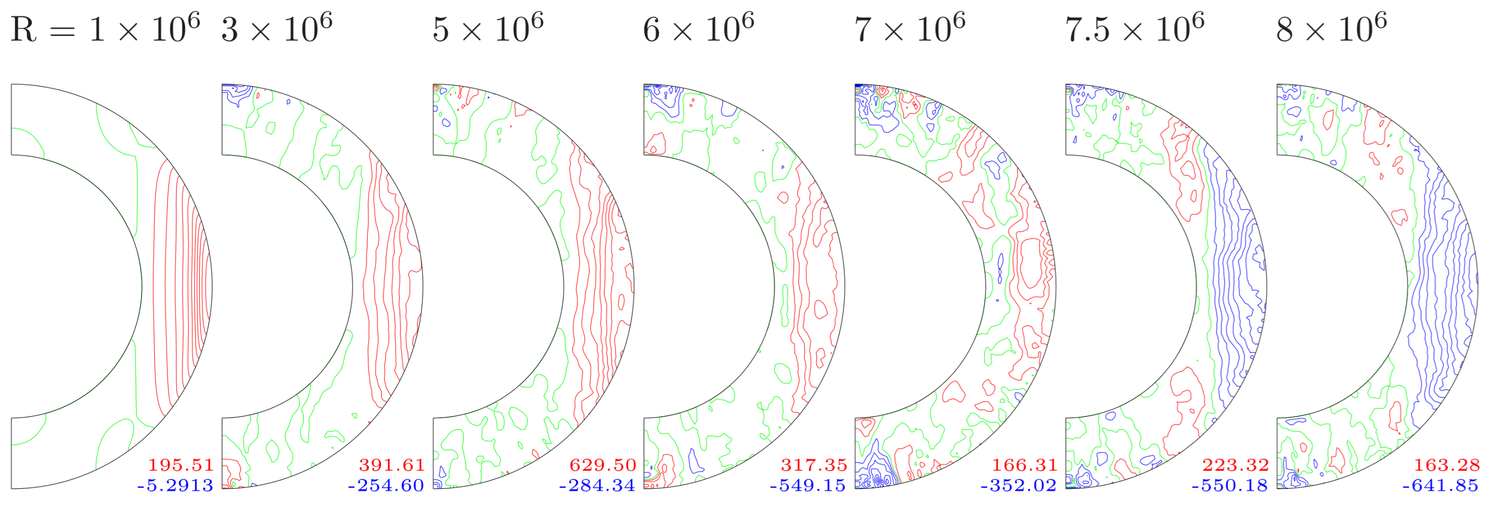 Fluids 08 00288 g006
