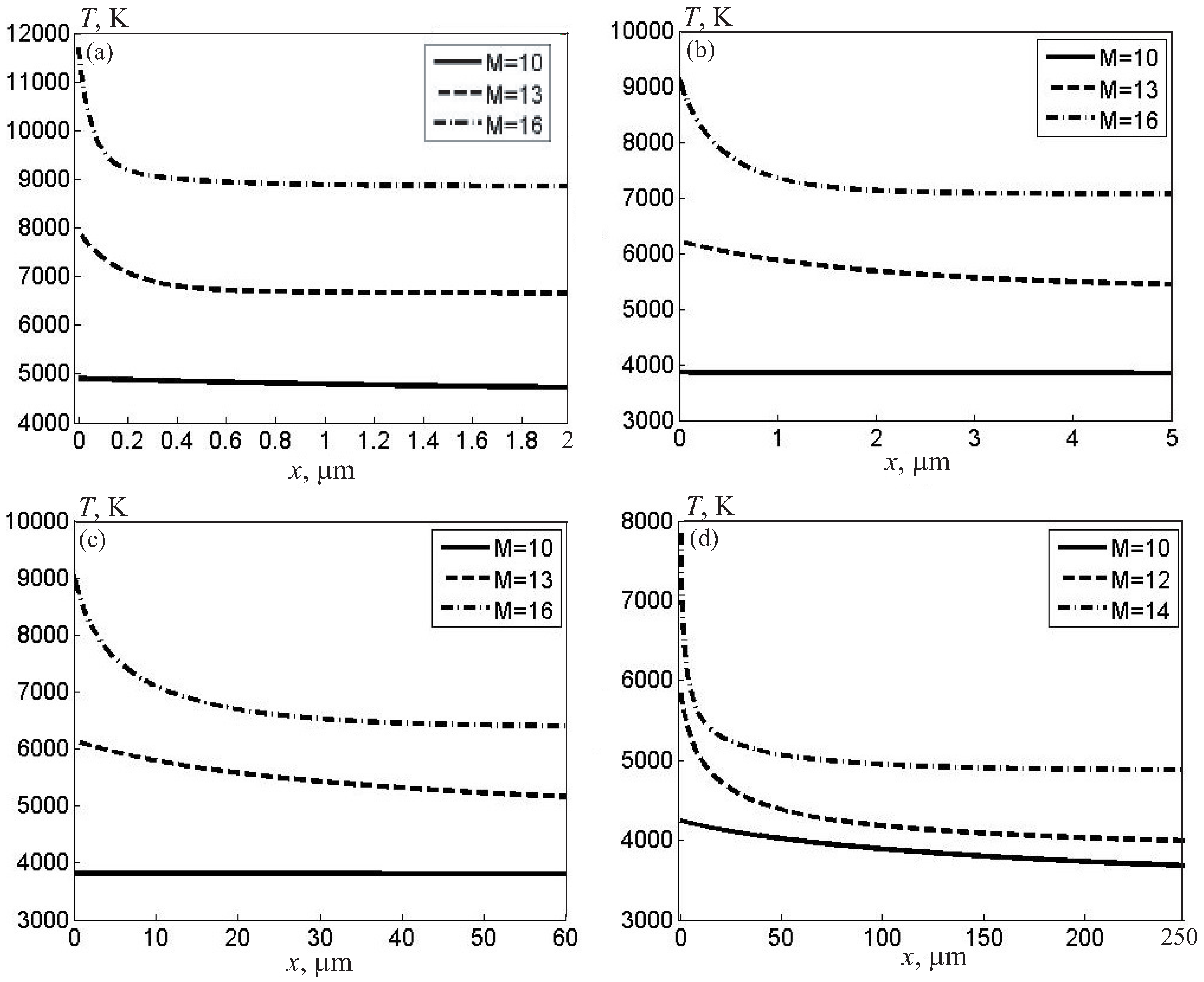 Fluids 08 00297 g001