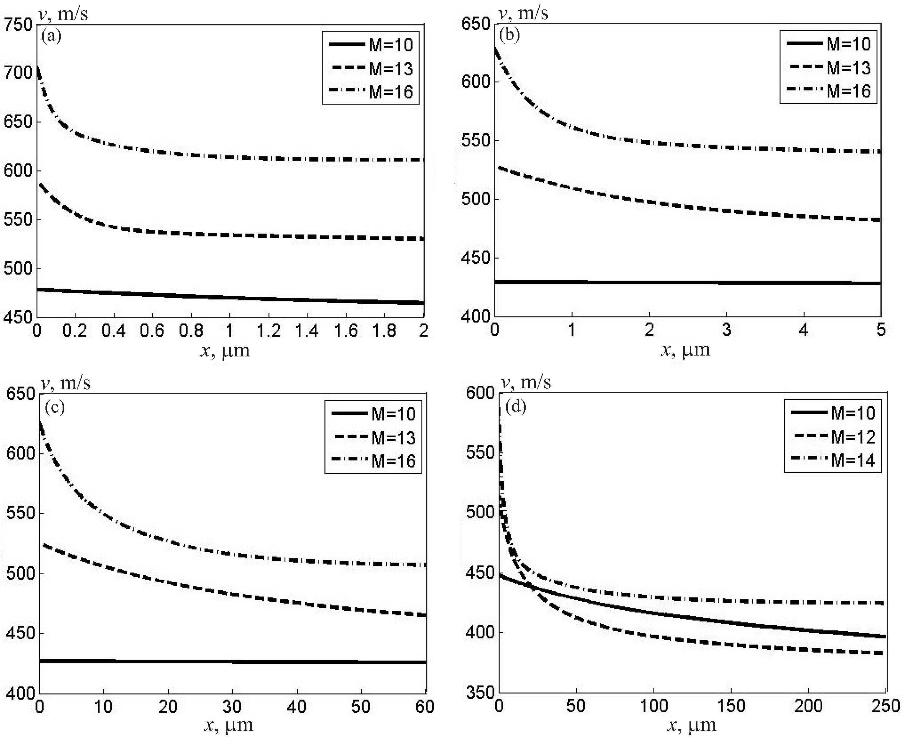 Fluids 08 00297 g002