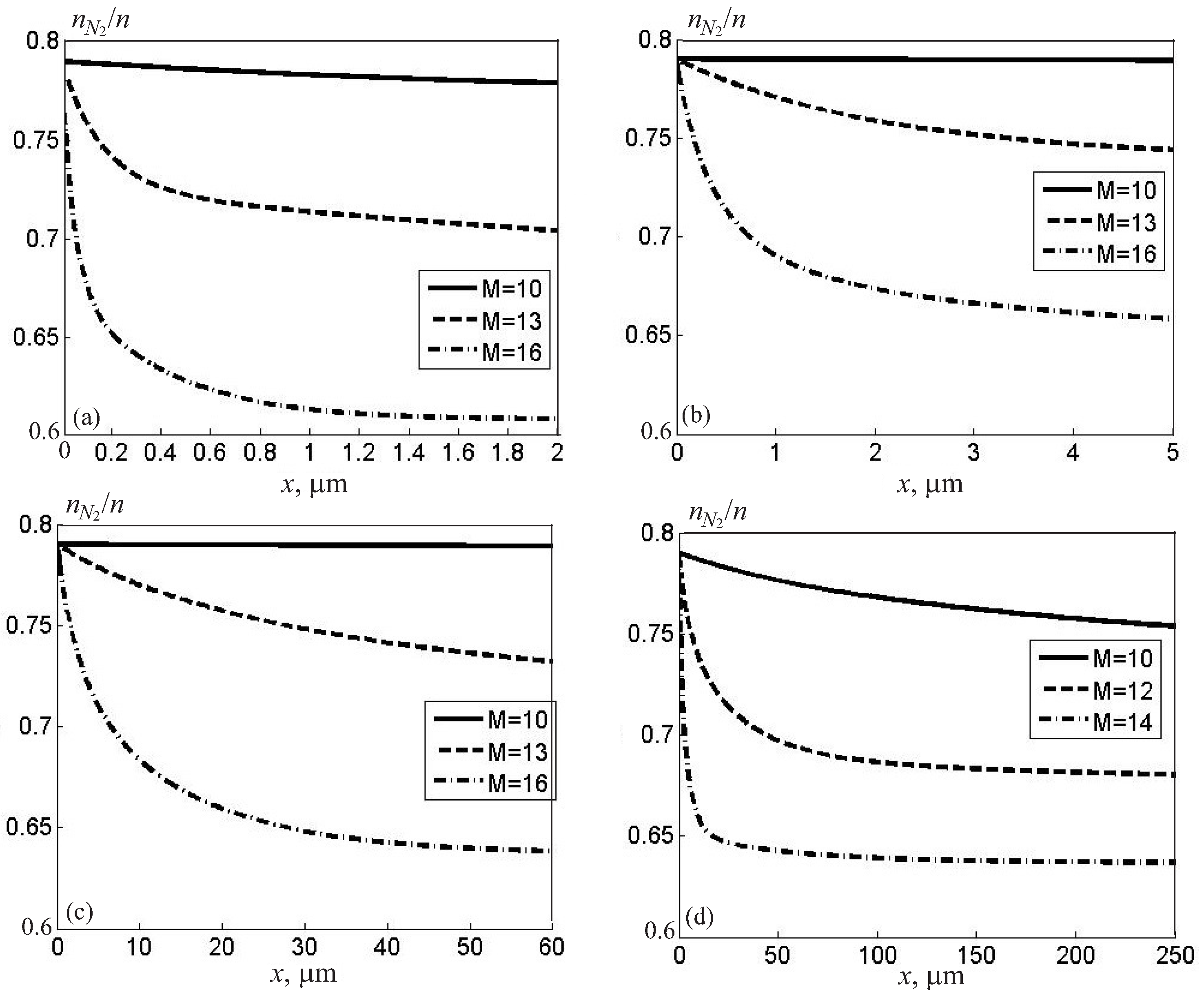 Fluids 08 00297 g003
