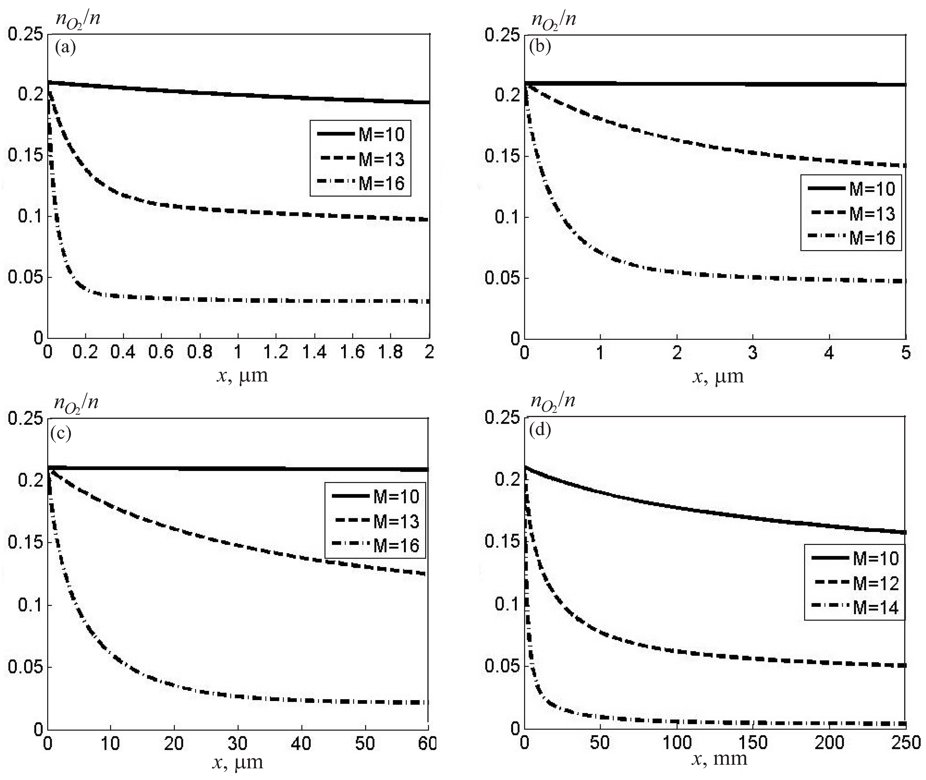 Fluids 08 00297 g004
