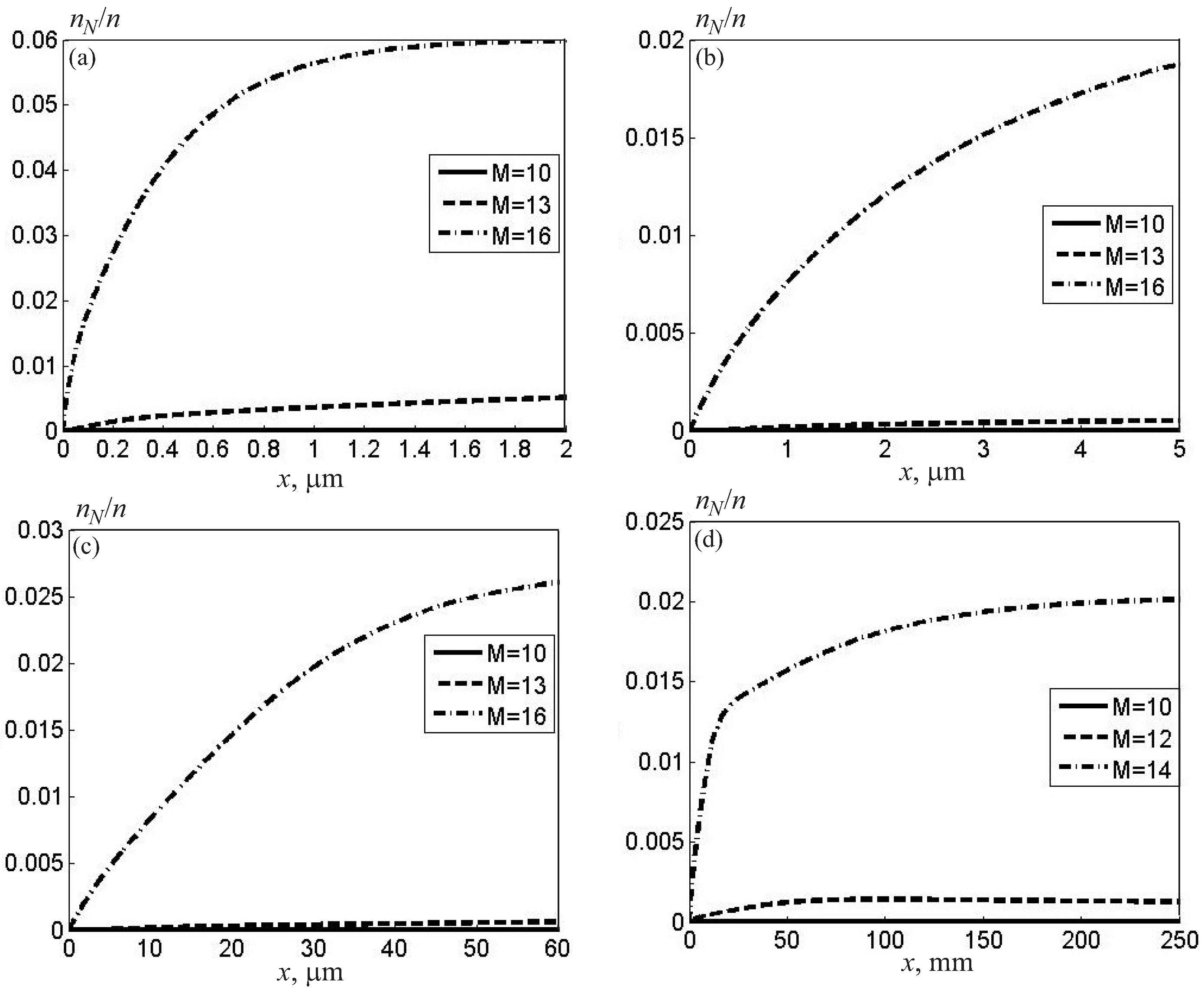 Fluids 08 00297 g005