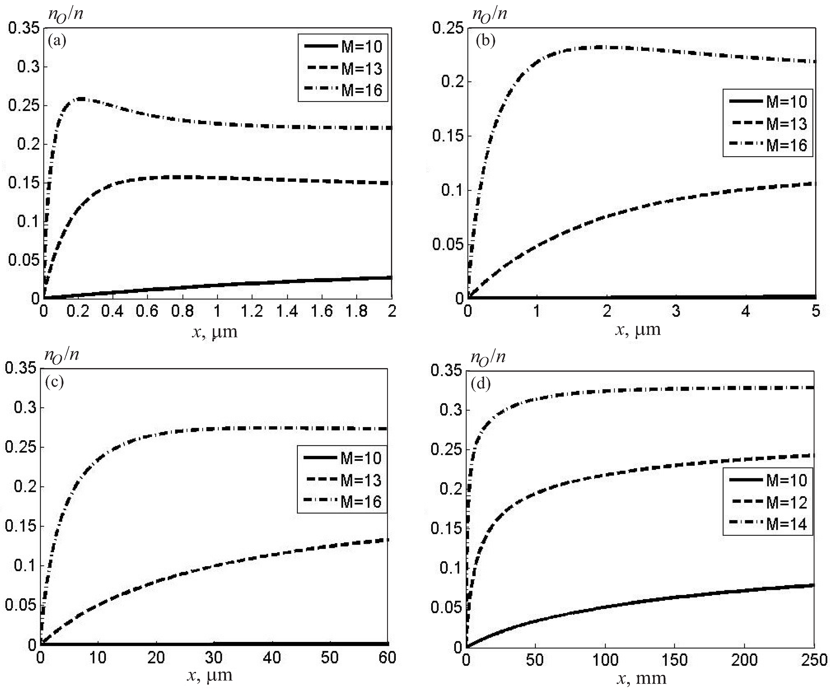 Fluids 08 00297 g006