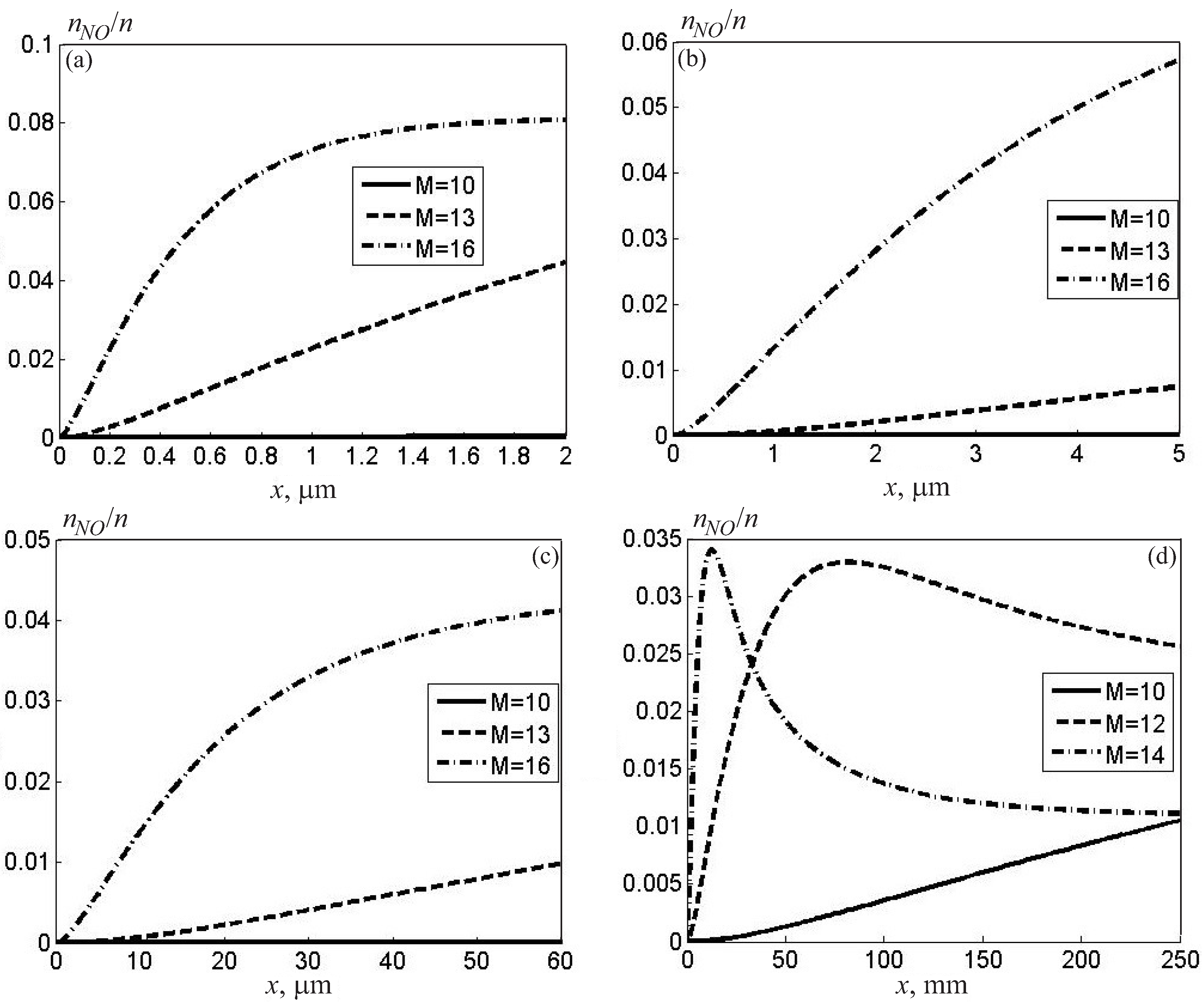 Fluids 08 00297 g007