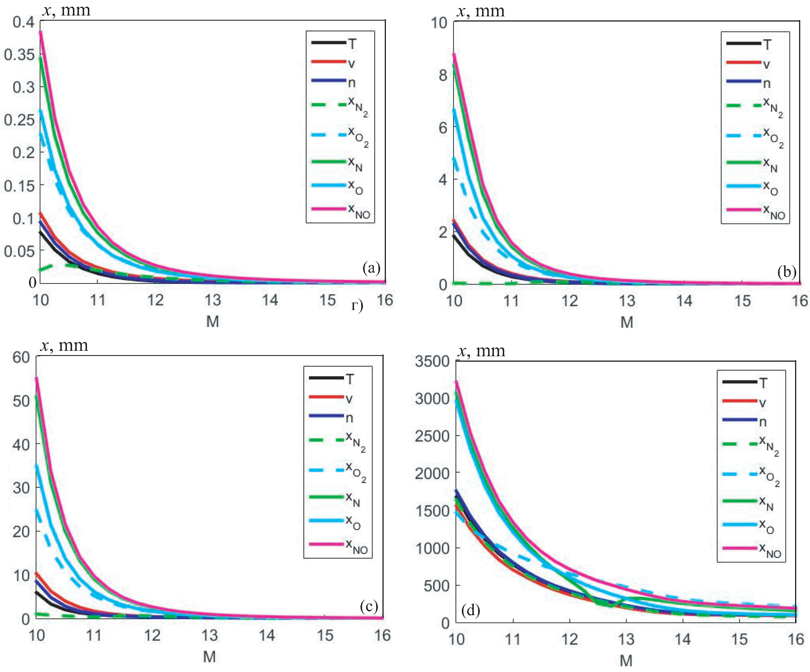 Fluids 08 00297 g008