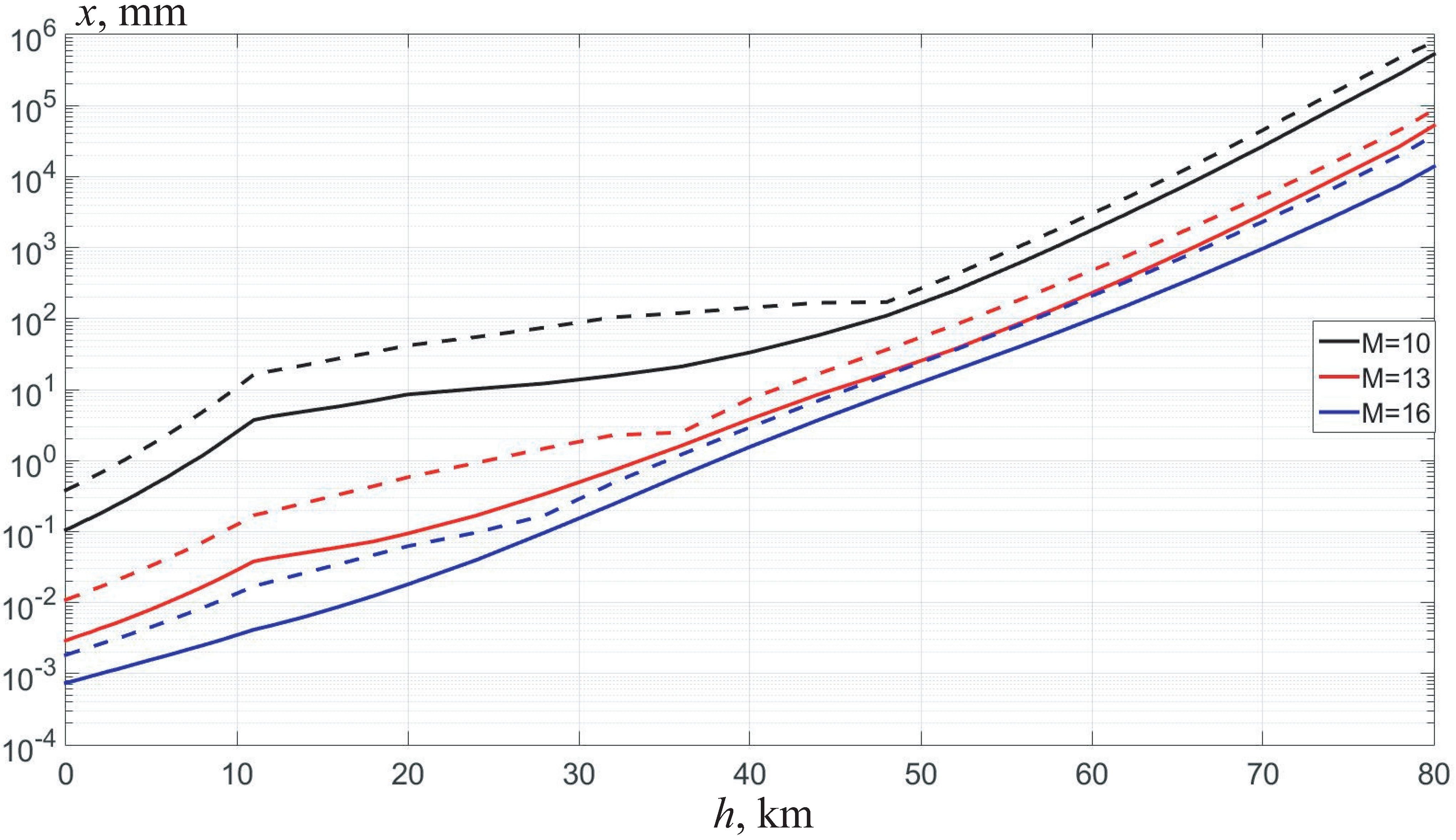Fluids 08 00297 g009